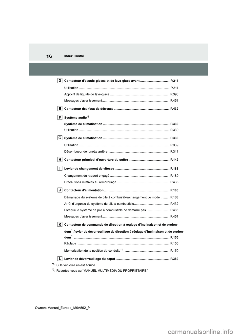 TOYOTA MIRAI 2023  Manuel du propriétaire (in French) 16
Owners Manual_Europe_M9A562_fr
Index illustré 
Contacteur d’essuie-glaces et de lave-glace avant .............. .................... P.211 
Utilisation ..........................................