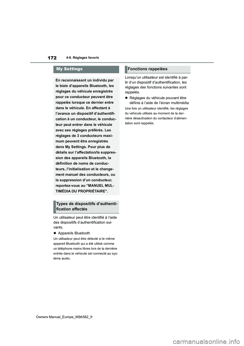 TOYOTA MIRAI 2023 Manuel du propriétaire (in French) 172
Owners Manual_Europe_M9A562_fr
4-6. Réglages favoris
4-6.Réglage s fav oris
Un utilisateur peut être identifié à l’aide
des dispositifs d’authentification sui-
vants.
Appareils Blu TOYOTA MIRAI 2023 Manuel du propriétaire (in French) 172
Owners Manual_Europe_M9A562_fr
4-6. Réglages favoris
4-6.Réglage s fav oris
Un utilisateur peut être identifié à l’aide
des dispositifs d’authentification sui-
vants.
Appareils Blu