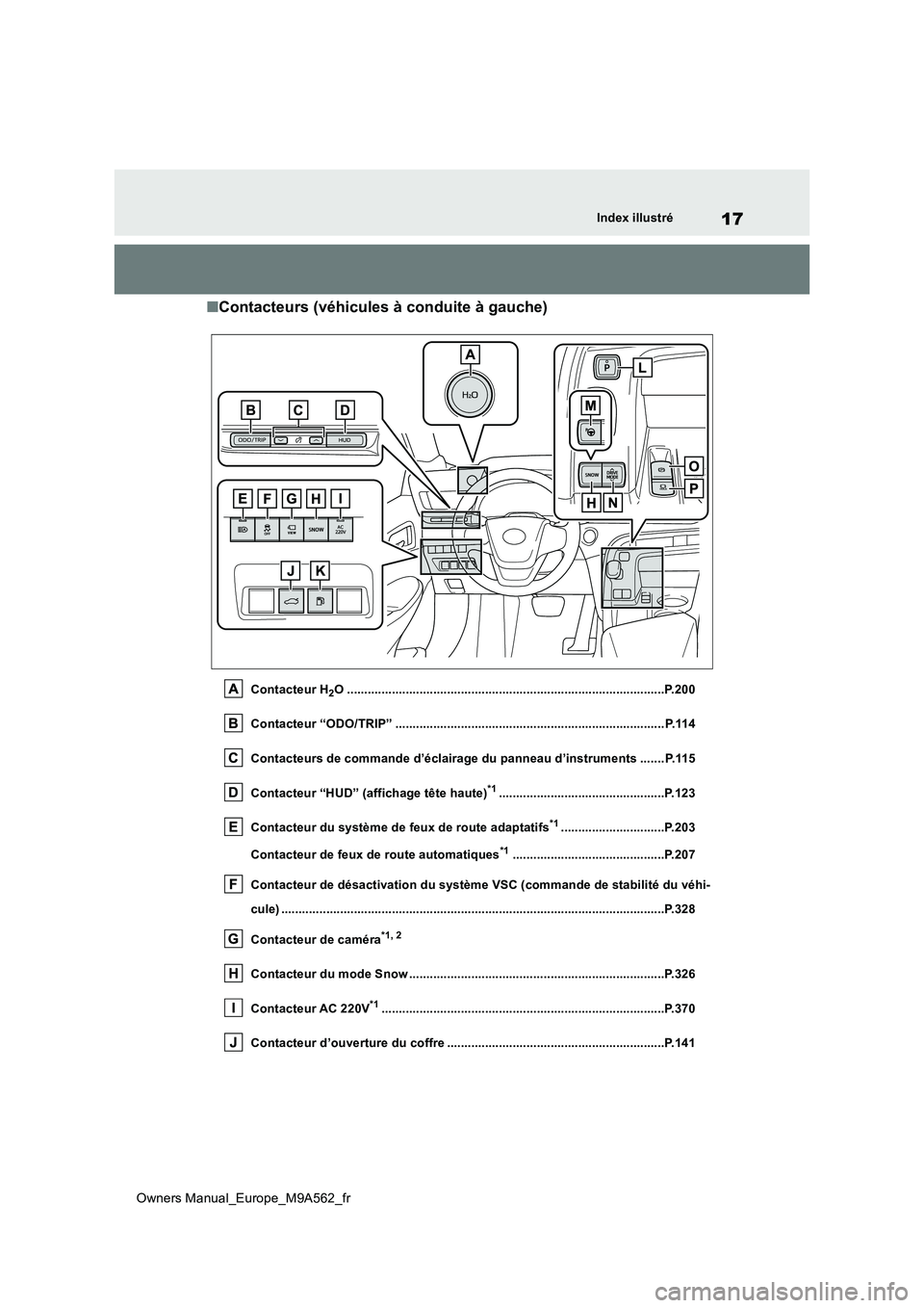 TOYOTA MIRAI 2023  Manuel du propriétaire (in French) 17
Owners Manual_Europe_M9A562_fr
Index illustré
■Contacteurs (véhicules à conduite à gauche)
Contacteur H2O .....................................................................................
