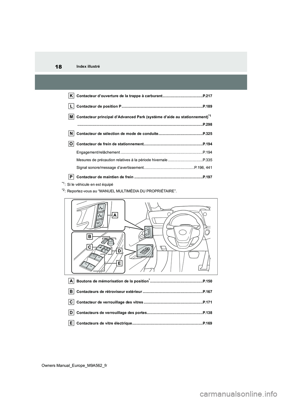TOYOTA MIRAI 2023  Manuel du propriétaire (in French) 18
Owners Manual_Europe_M9A562_fr
Index illustré 
Contacteur d’ouverture de la trappe à carburant ................ ......................P.217 
Contacteur de position P ...........................