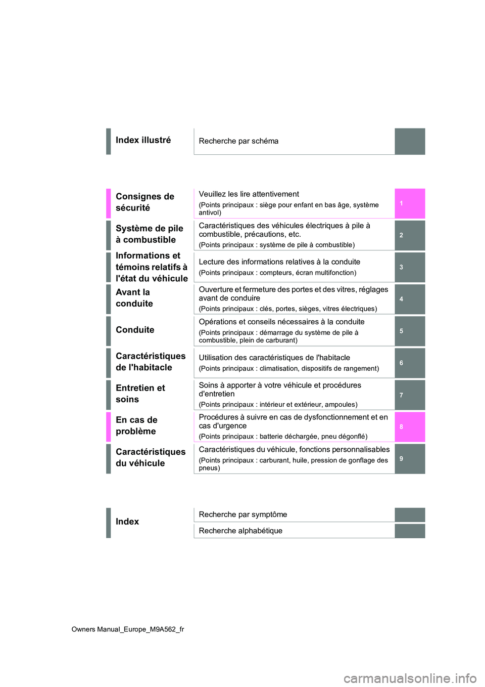 TOYOTA MIRAI 2023  Manuel du propriétaire (in French) 1 
6 
5
4
3
2
8 
7
9
Owners Manual_Europe_M9A562_fr
Index illustréRecherche par schéma
Consignes de  
sécurité
Veuillez les lire attentivement
(Points principaux : siège pour enfant en bas âge, 