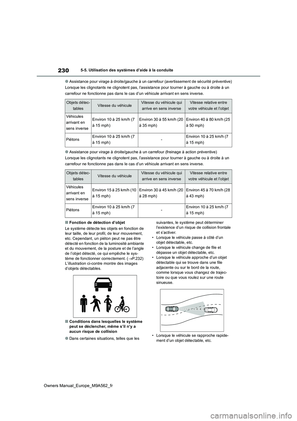 TOYOTA MIRAI 2023 Manuel du propriétaire (in French) 230
Owners Manual_Europe_M9A562_fr
5-5. Utilisation des systèmes d’aide à la conduite
●Assistance pour virage à droite/gauche à un carrefour (avertissement de sécurité préventive)
Lorsque TOYOTA MIRAI 2023 Manuel du propriétaire (in French) 230
Owners Manual_Europe_M9A562_fr
5-5. Utilisation des systèmes d’aide à la conduite
●Assistance pour virage à droite/gauche à un carrefour (avertissement de sécurité préventive)
Lorsque