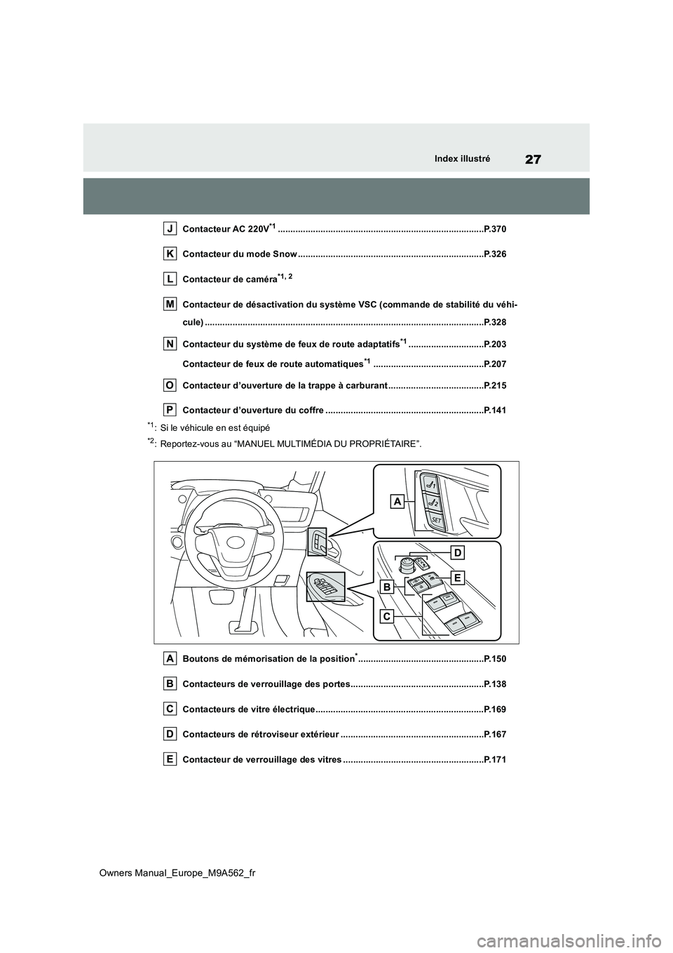 TOYOTA MIRAI 2023  Manuel du propriétaire (in French) 27
Owners Manual_Europe_M9A562_fr
Index illustré
Contacteur AC 220V*1..................................................................................P.370 
Contacteur du mode Snow .................