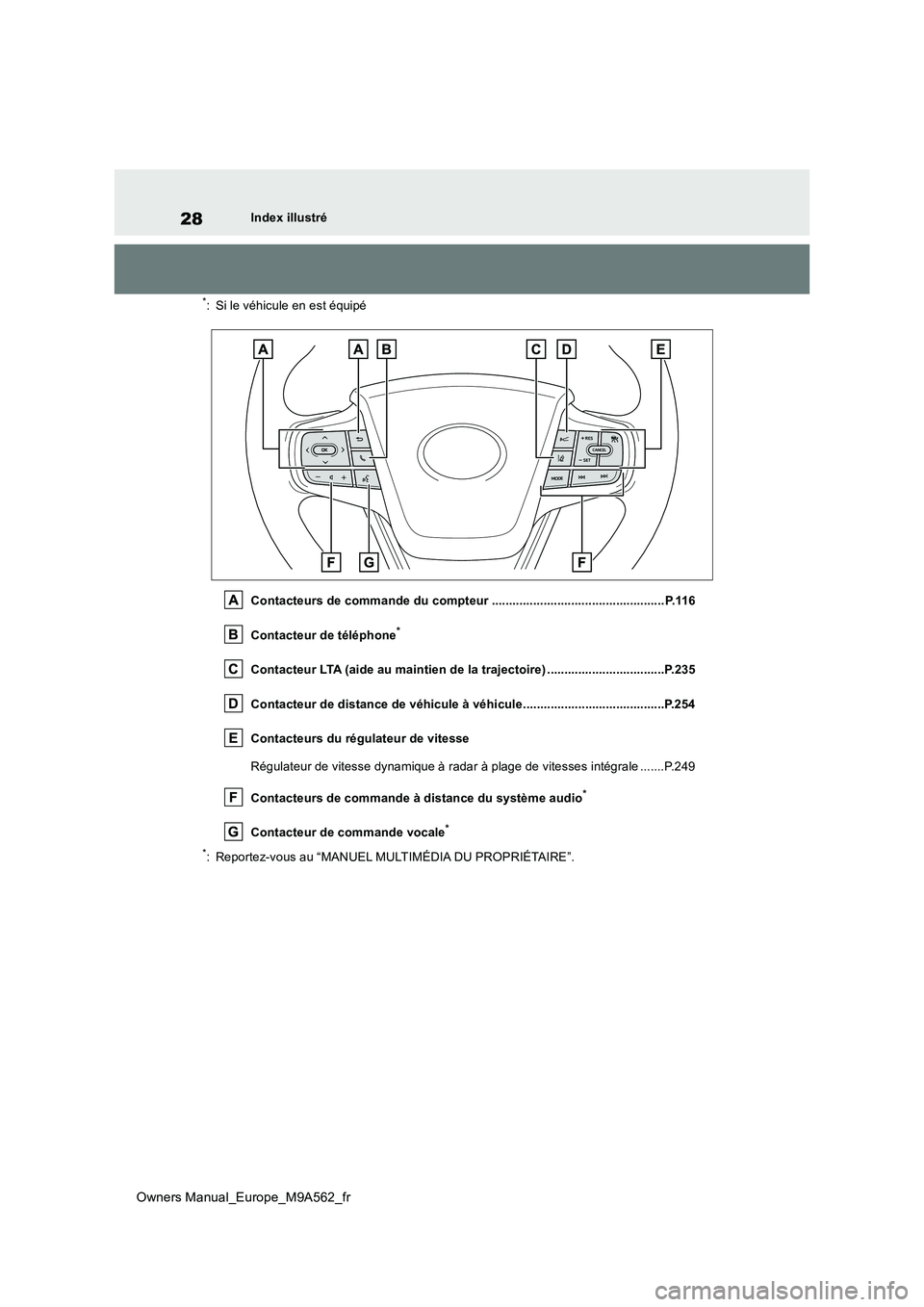 TOYOTA MIRAI 2023  Manuel du propriétaire (in French) 28
Owners Manual_Europe_M9A562_fr
Index illustré
*: Si le véhicule en est équipé 
Contacteurs de commande du compteur ............................ ...................... P.116 
Contacteur de tél