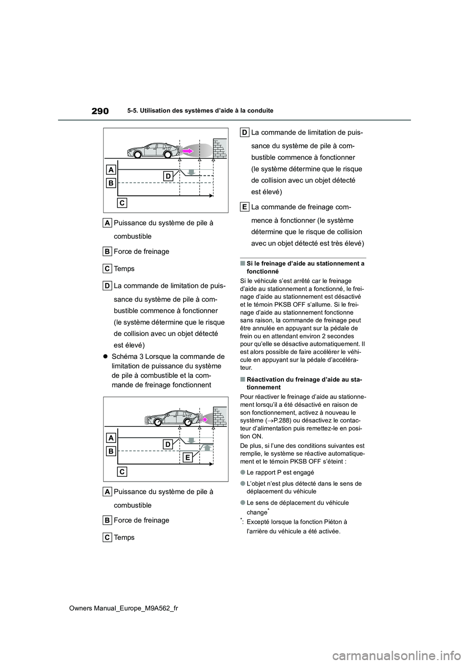 TOYOTA MIRAI 2023  Manuel du propriétaire (in French) 290
Owners Manual_Europe_M9A562_fr
5-5. Utilisation des systèmes d’aide à la conduite
Puissance du système de pile à  
combustible 
Force de freinage 
Te m p s
La commande de limitation de puis-