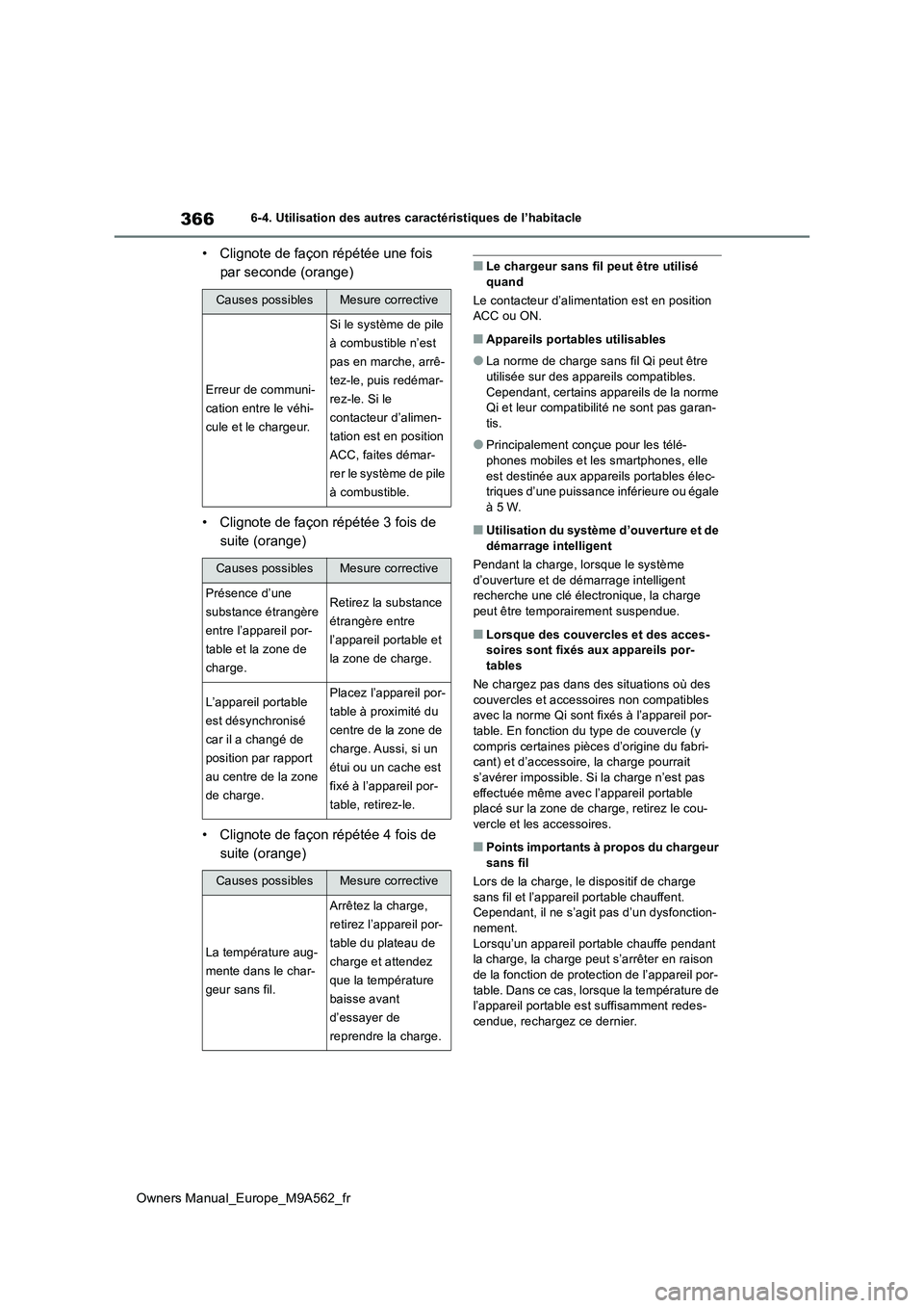 TOYOTA MIRAI 2023 Manuel du propriétaire (in French) 366
Owners Manual_Europe_M9A562_fr
6-4. Utilisation des autres caractéristiques de l’habitacle
• Clignote de façon répétée une fois
par seconde (orange)
• Clignote de façon répétée 3 TOYOTA MIRAI 2023 Manuel du propriétaire (in French) 366
Owners Manual_Europe_M9A562_fr
6-4. Utilisation des autres caractéristiques de l’habitacle
• Clignote de façon répétée une fois
par seconde (orange)
• Clignote de façon répétée 3