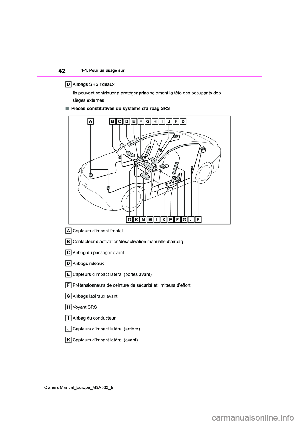 TOYOTA MIRAI 2023  Manuel du propriétaire (in French) 42
Owners Manual_Europe_M9A562_fr
1-1. Pour un usage sûr
Airbags SRS rideaux 
Ils peuvent contribuer à protéger principalement la tête des oc cupants des  
sièges externes
■Pièces constitutive