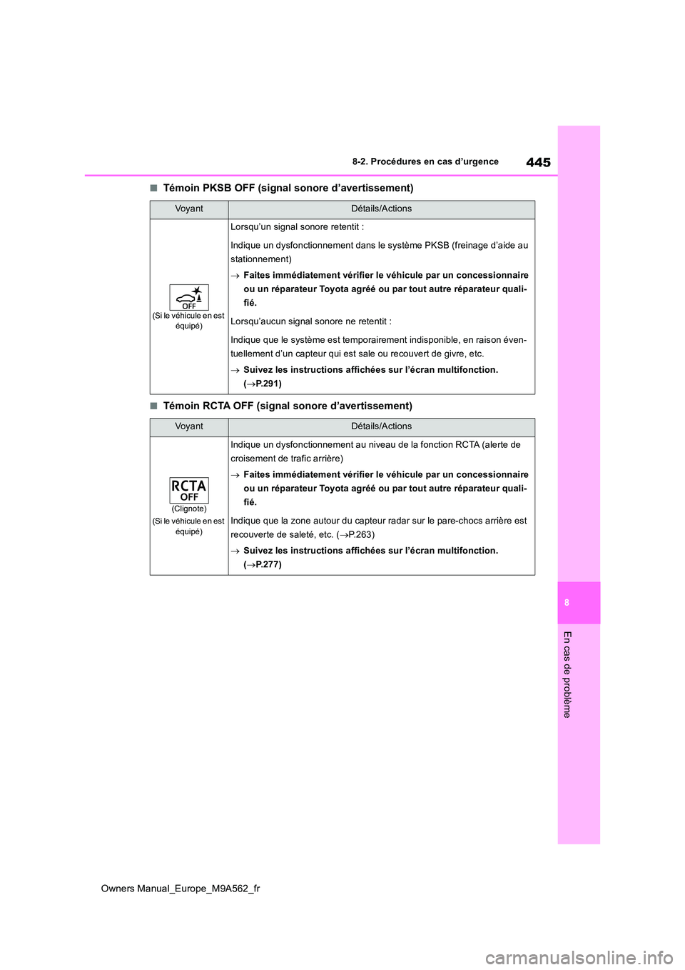 TOYOTA MIRAI 2023 Manuel du propriétaire (in French) 445
8
Owners Manual_Europe_M9A562_fr
8-2. Procédures en cas d’urgence
En cas de problème
■Témoin PKSB OFF (signal sonore d’avertissement)
■Témoin RCTA OFF (signal sonore d’avertissement) TOYOTA MIRAI 2023 Manuel du propriétaire (in French) 445
8
Owners Manual_Europe_M9A562_fr
8-2. Procédures en cas d’urgence
En cas de problème
■Témoin PKSB OFF (signal sonore d’avertissement)
■Témoin RCTA OFF (signal sonore d’avertissement)