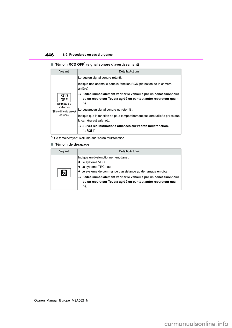 TOYOTA MIRAI 2023 Manuel du propriétaire (in French) 446
Owners Manual_Europe_M9A562_fr
8-2. Procédures en cas d’urgence
■Témoin RCD OFF* (signal sonore d’avertissement)
*: Ce témoin/voyant s’allume sur l’écran multifonction.
■Témoin de TOYOTA MIRAI 2023 Manuel du propriétaire (in French) 446
Owners Manual_Europe_M9A562_fr
8-2. Procédures en cas d’urgence
■Témoin RCD OFF* (signal sonore d’avertissement)
*: Ce témoin/voyant s’allume sur l’écran multifonction.
■Témoin de