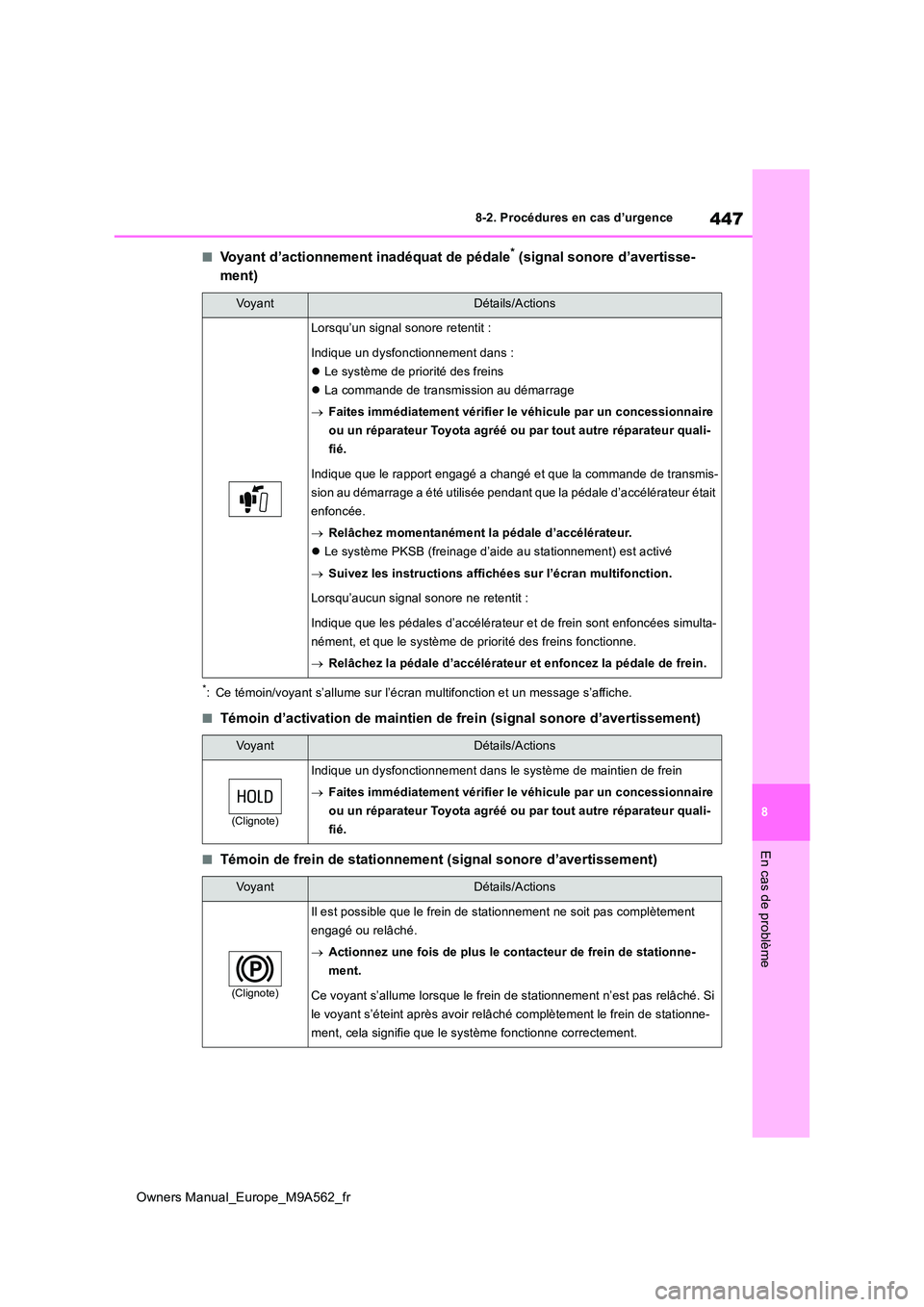 TOYOTA MIRAI 2023 Manuel du propriétaire (in French) 447
8
Owners Manual_Europe_M9A562_fr
8-2. Procédures en cas d’urgence
En cas de problème
■Voyant d’actionnement inadéquat de pédale* (signal sonore d’avertisse-
ment)
*: Ce témoin/voyant TOYOTA MIRAI 2023 Manuel du propriétaire (in French) 447
8
Owners Manual_Europe_M9A562_fr
8-2. Procédures en cas d’urgence
En cas de problème
■Voyant d’actionnement inadéquat de pédale* (signal sonore d’avertisse-
ment)
*: Ce témoin/voyant