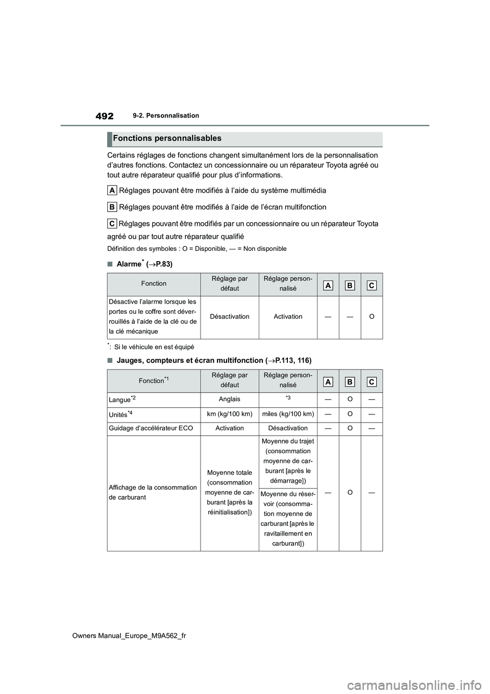 TOYOTA MIRAI 2023  Manuel du propriétaire (in French) 492
Owners Manual_Europe_M9A562_fr
9-2. Personnalisation
Certains réglages de fonctions changent simultanément lors de la personnalisation  
d’autres fonctions. Contactez un concessionnaire ou un 