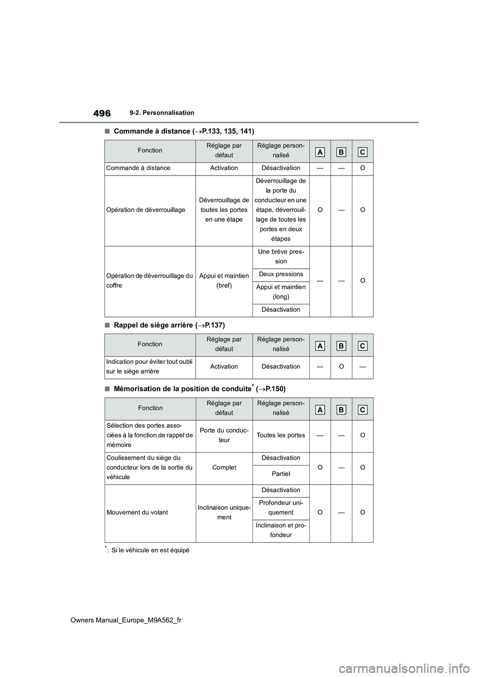 TOYOTA MIRAI 2023  Manuel du propriétaire (in French) 496
Owners Manual_Europe_M9A562_fr
9-2. Personnalisation
■Commande à distance (P.133, 135, 141)
■Rappel de siège arrière (P.137)
■Mémorisation de la position de conduite* (P.150)
*:
