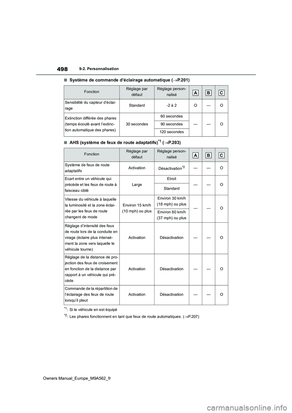 TOYOTA MIRAI 2023  Manuel du propriétaire (in French) 498
Owners Manual_Europe_M9A562_fr
9-2. Personnalisation
■Système de commande d’éclairage automatique (P.201)
■AHS (système de feux de route adaptatifs)*1 (P.203)
*1: Si le véhicule en