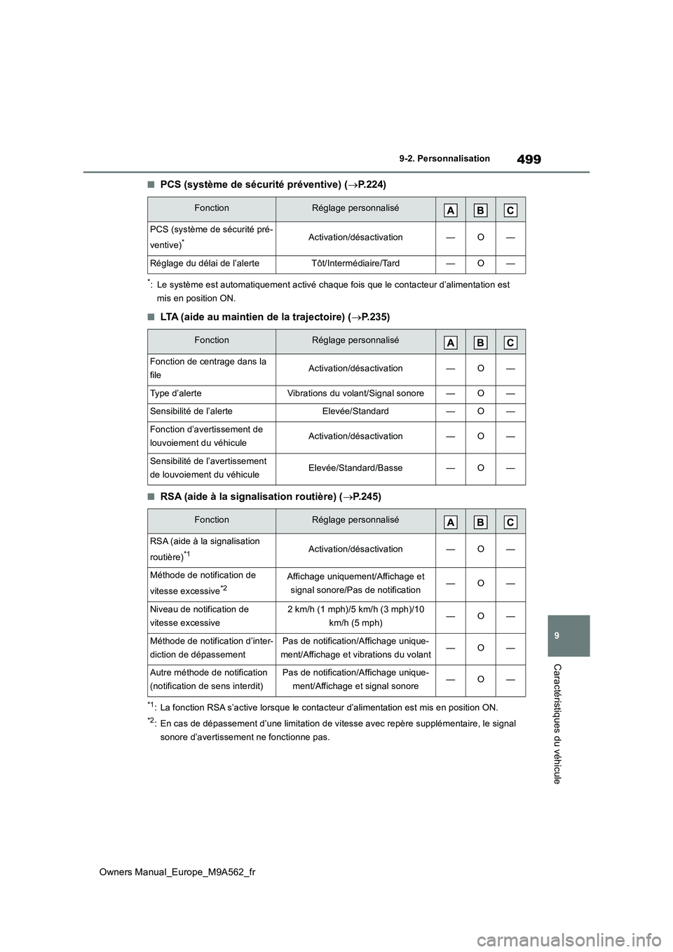 TOYOTA MIRAI 2023  Manuel du propriétaire (in French) 499
9
Owners Manual_Europe_M9A562_fr
9-2. Personnalisation
Caractéristiques du véhicule
■PCS (système de sécurité préventive) (P.224)
*: Le système est automatiquement activé chaque fois 