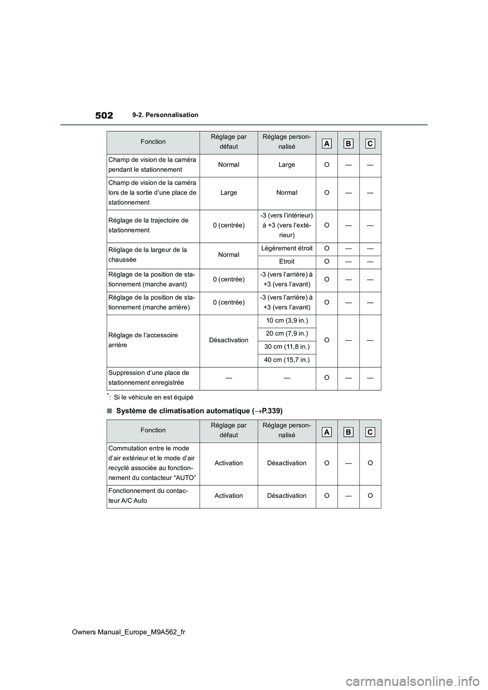 TOYOTA MIRAI 2023  Manuel du propriétaire (in French) 502
Owners Manual_Europe_M9A562_fr
9-2. Personnalisation
*: Si le véhicule en est équipé
■Système de climatisation automatique (P.339)
Champ de vision de la caméra  
pendant le stationnement