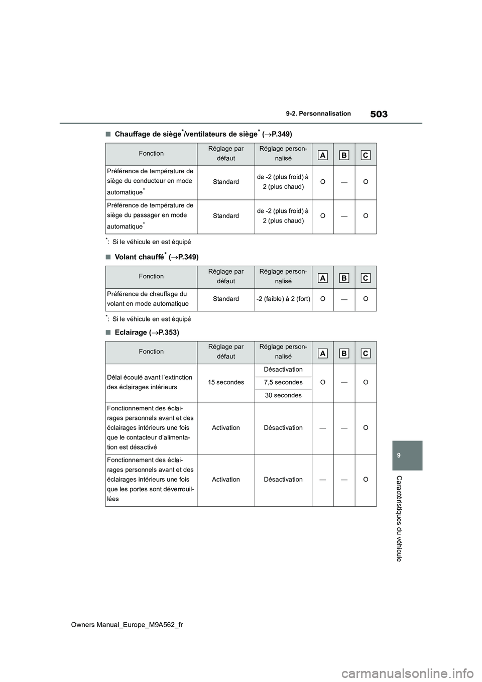 TOYOTA MIRAI 2023  Manuel du propriétaire (in French) 503
9
Owners Manual_Europe_M9A562_fr
9-2. Personnalisation
Caractéristiques du véhicule
■Chauffage de siège*/ventilateurs de siège* (P.349)
*: Si le véhicule en est équipé
■Volant chauff