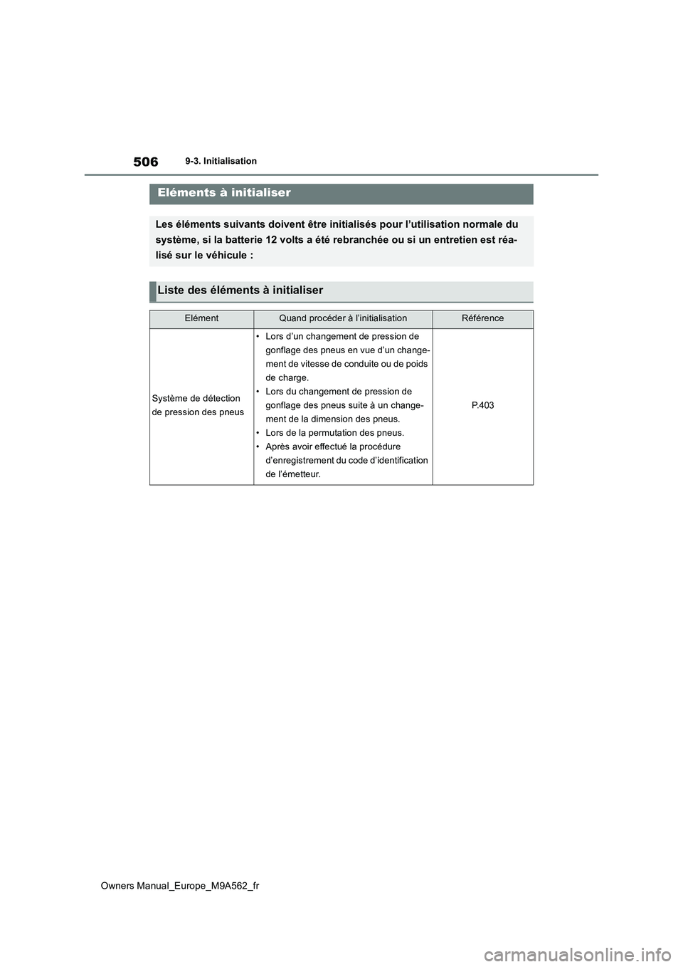 TOYOTA MIRAI 2023  Manuel du propriétaire (in French) 506
Owners Manual_Europe_M9A562_fr
9-3. Initialisation
9- 3. In it ia li sat i onEléments à initialiser
Les éléments suivants doivent être initialisés pour l’utilisation normale du  
système,