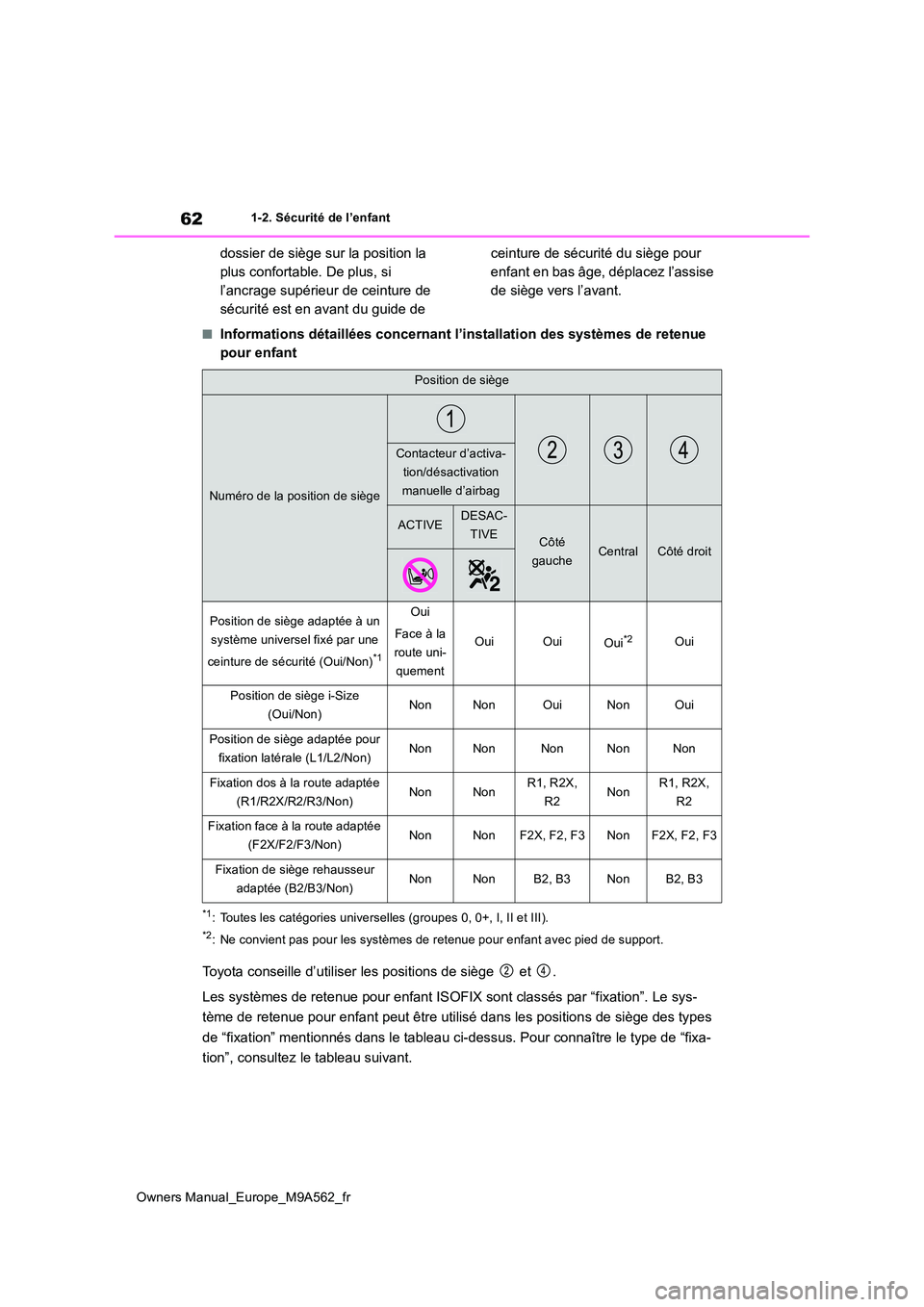 TOYOTA MIRAI 2023  Manuel du propriétaire (in French) 62
Owners Manual_Europe_M9A562_fr
1-2. Sécurité de l’enfant
dossier de siège sur la position la  
plus confortable. De plus, si 
l’ancrage supérieur de ceinture de 
sécurité est en avant du 