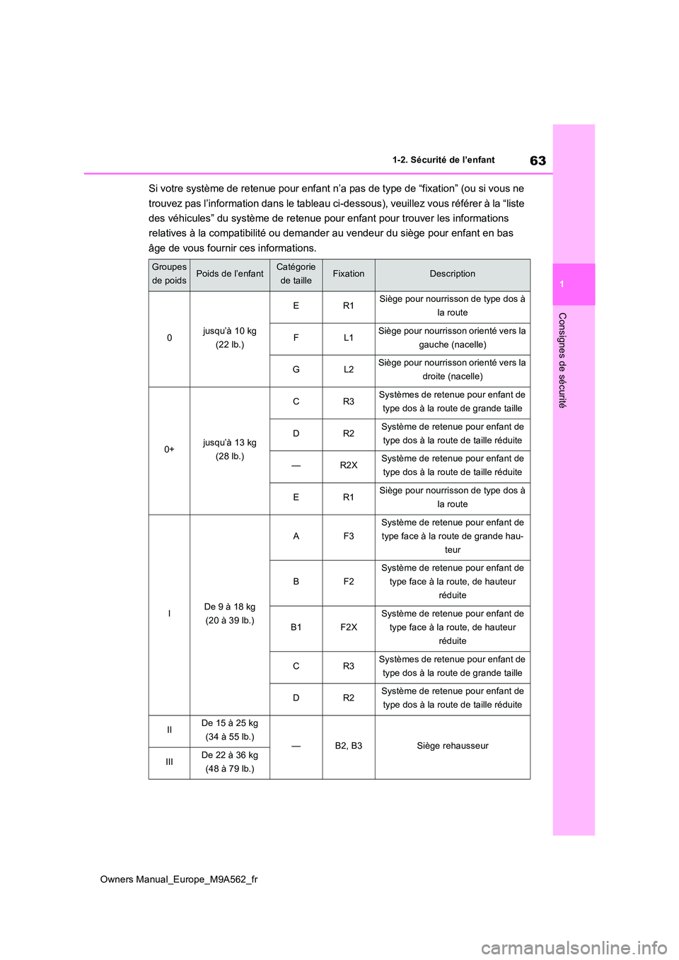 TOYOTA MIRAI 2023  Manuel du propriétaire (in French) 63
1
Owners Manual_Europe_M9A562_fr
1-2. Sécurité de l’enfant
Consignes de sécurité
Si votre système de retenue pour enfant n’a pas de type de “fixation” (ou si vous ne  
trouvez pas l’