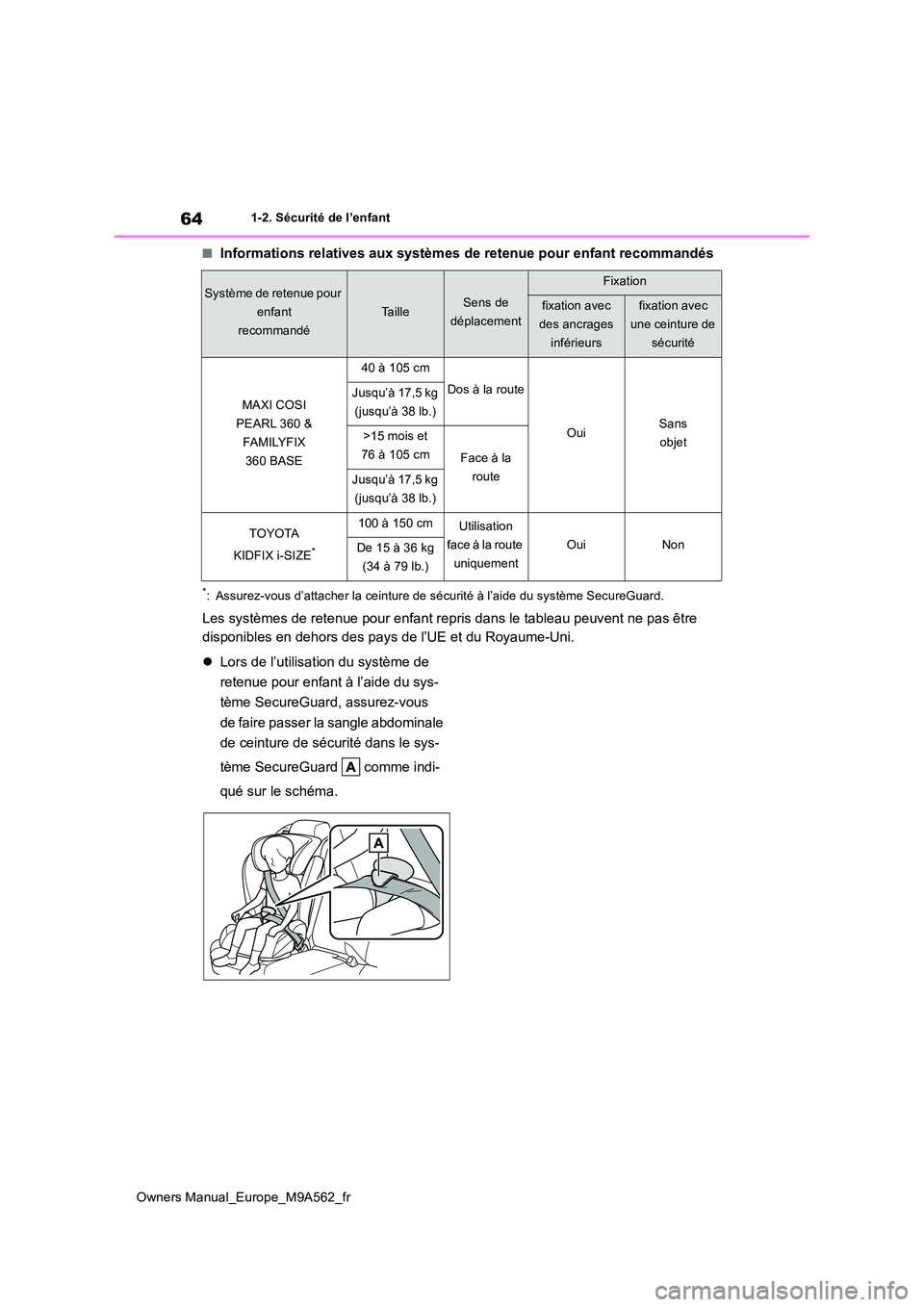 TOYOTA MIRAI 2023  Manuel du propriétaire (in French) 64
Owners Manual_Europe_M9A562_fr
1-2. Sécurité de l’enfant
■Informations relatives aux systèmes de retenue pour enfant recommandés
*: Assurez-vous d’attacher la ceinture de sécurité à l