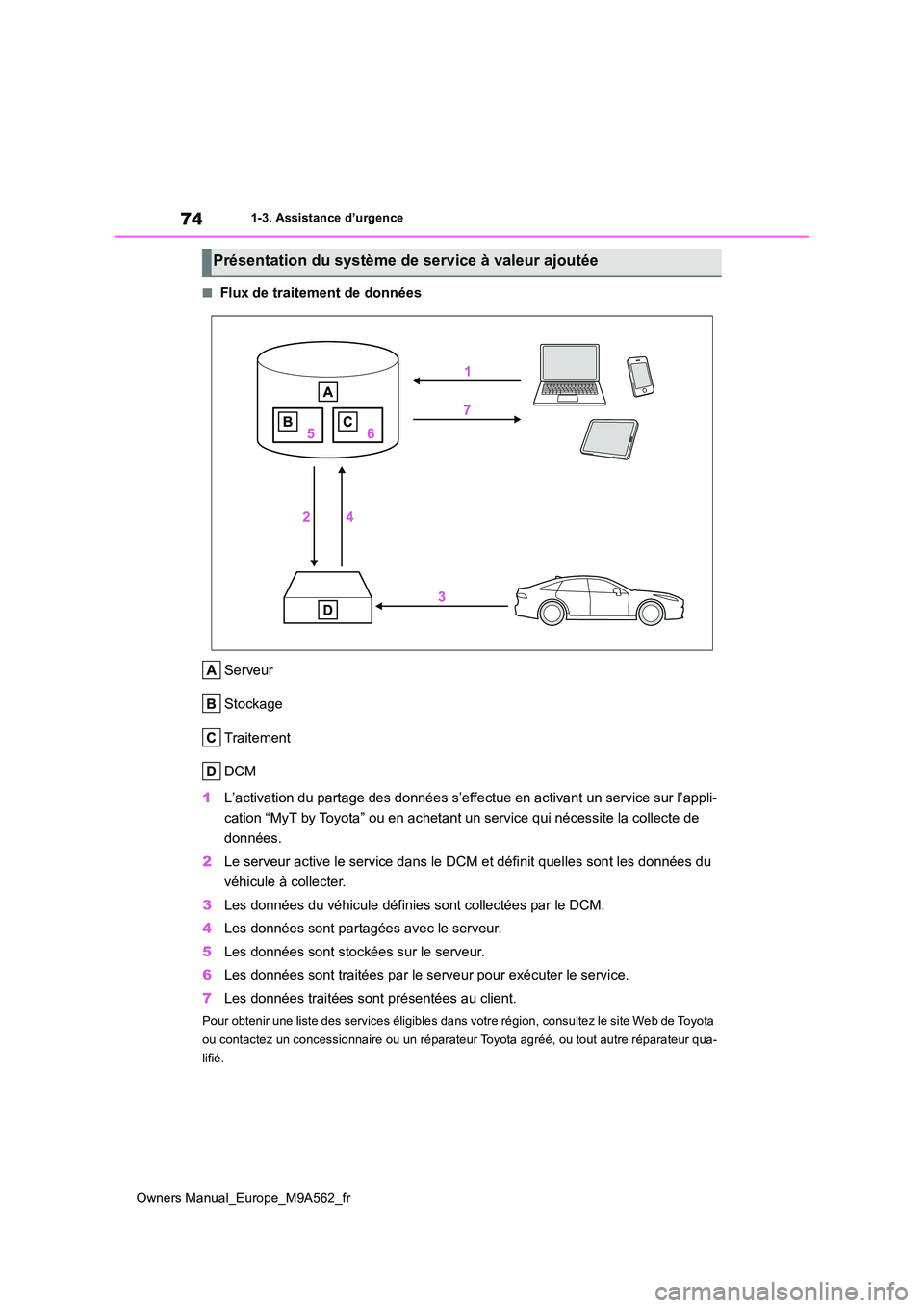 TOYOTA MIRAI 2023  Manuel du propriétaire (in French) 74
Owners Manual_Europe_M9A562_fr
1-3. Assistance d’urgence
■Flux de traitement de données 
Serveur 
Stockage
Traitement
DCM 
1 L’activation du partage des données s’effectue en activant un 