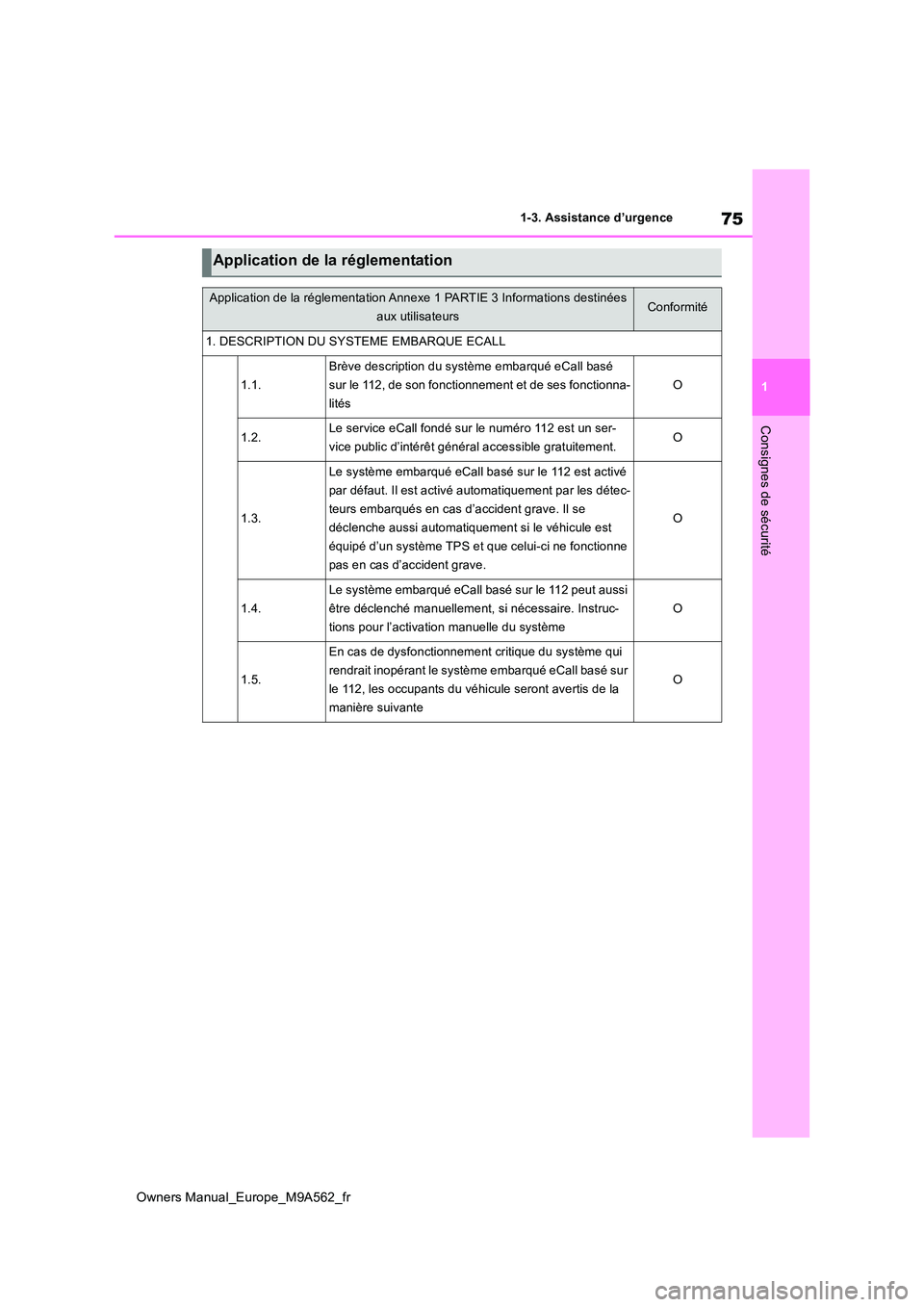 TOYOTA MIRAI 2023  Manuel du propriétaire (in French) 75
1
Owners Manual_Europe_M9A562_fr
1-3. Assistance d’urgence
Consignes de sécurité
Application de la réglementation
Application de la réglementation Annexe 1 PARTIE 3 Informations destinées  
