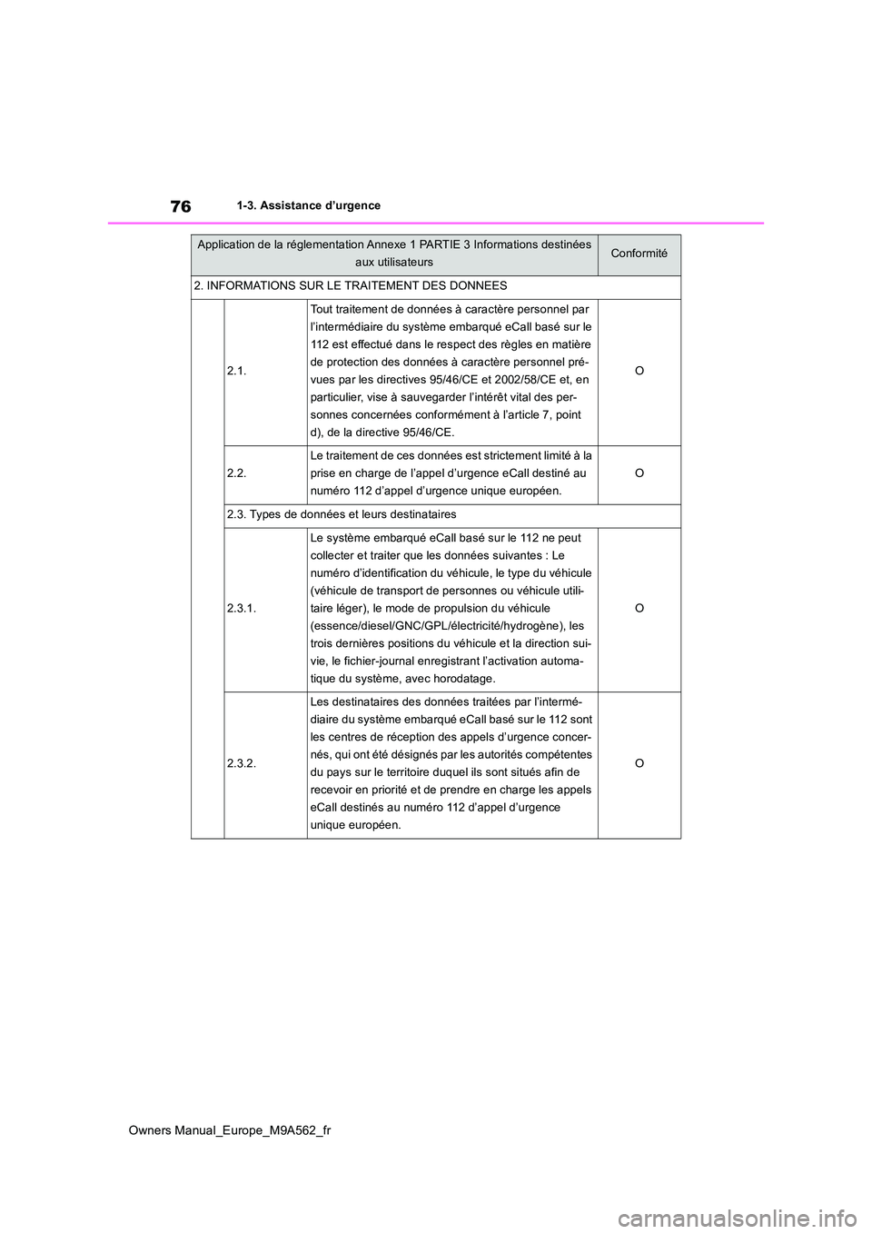 TOYOTA MIRAI 2023  Manuel du propriétaire (in French) 76
Owners Manual_Europe_M9A562_fr
1-3. Assistance d’urgence
2. INFORMATIONS SUR LE TRAITEMENT DES DONNEES
2.1.
Tout traitement de données à caractère personnel par  
l’intermédiaire du systèm