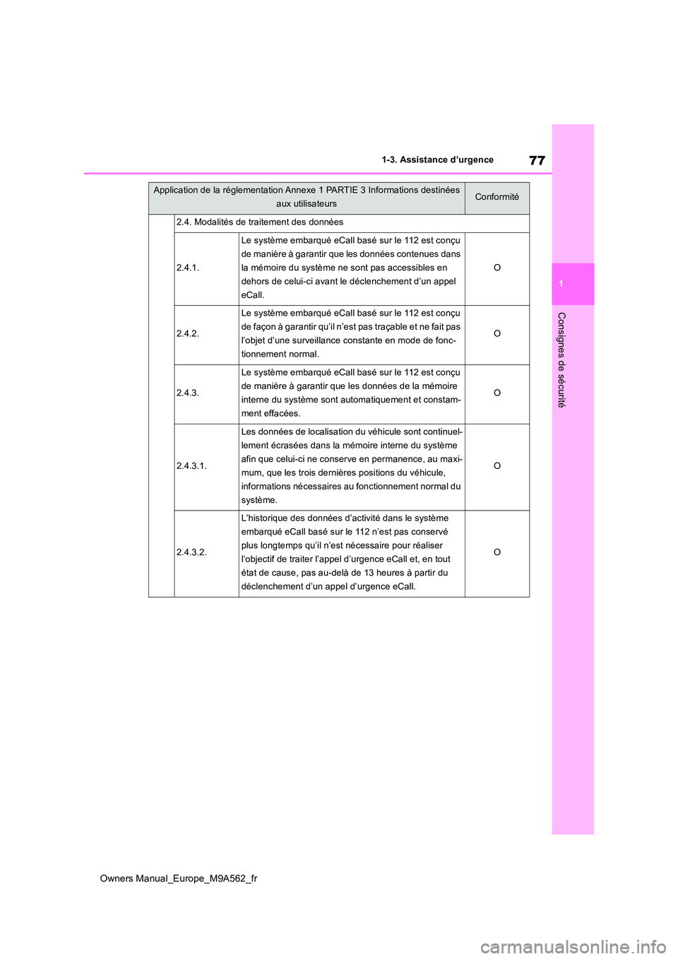 TOYOTA MIRAI 2023  Manuel du propriétaire (in French) 77
1
Owners Manual_Europe_M9A562_fr
1-3. Assistance d’urgence
Consignes de sécurité
2.4. Modalités de traitement des données
2.4.1.
Le système embarqué eCall basé sur le 112 est conçu  
de m