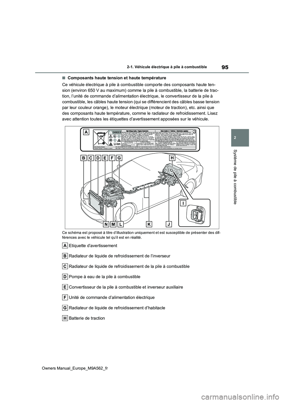 TOYOTA MIRAI 2023  Manuel du propriétaire (in French) 95
2
Owners Manual_Europe_M9A562_fr
2-1. Véhicule électrique à pile à combustible
Système de pile à combustible
■Composants haute tension et haute température 
Ce véhicule électrique à pil