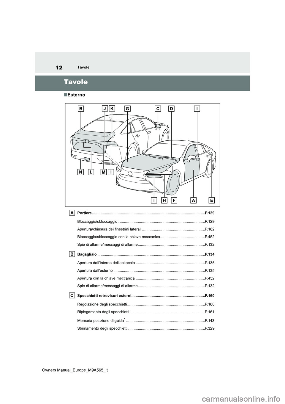 TOYOTA MIRAI 2023 Manuale duso (in Italian) 12
Owners Manual_Europe_M9A565_it
Tavole
Tavo l e
■Esterno
Portiere ..........................................................................................................P.129
Bloccaggio/sblocc TOYOTA MIRAI 2023 Manuale duso (in Italian) 12
Owners Manual_Europe_M9A565_it
Tavole
Tavo l e
■Esterno
Portiere ..........................................................................................................P.129
Bloccaggio/sblocc