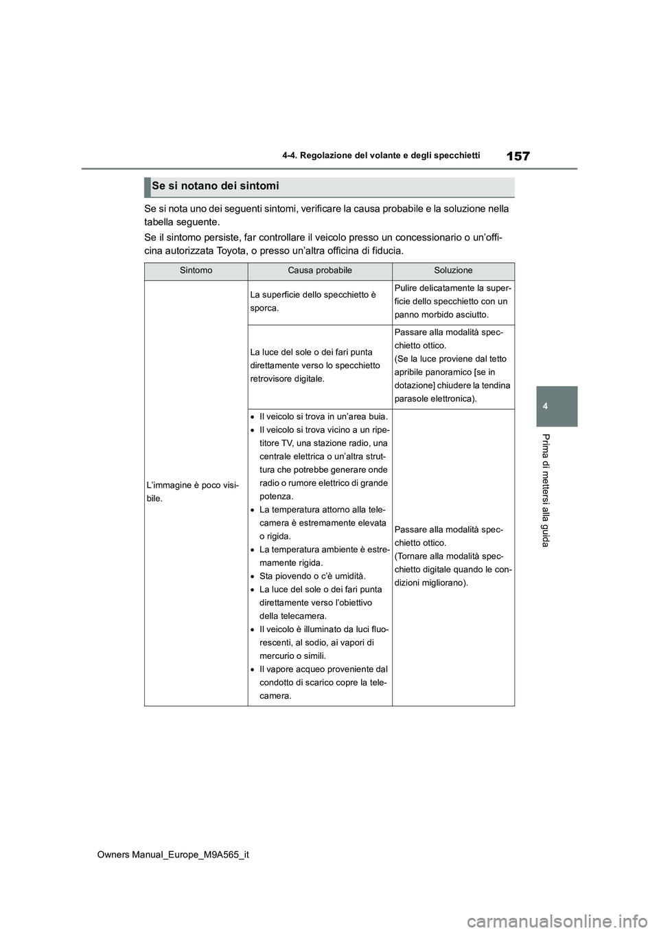 TOYOTA MIRAI 2023 Manuale duso (in Italian) 157
4
Owners Manual_Europe_M9A565_it
4-4. Regolazione del volante e degli specchietti
Prima di mettersi alla guida
Se si nota uno dei seguenti sintomi, verificare la causa probabile e la soluzione nel TOYOTA MIRAI 2023 Manuale duso (in Italian) 157
4
Owners Manual_Europe_M9A565_it
4-4. Regolazione del volante e degli specchietti
Prima di mettersi alla guida
Se si nota uno dei seguenti sintomi, verificare la causa probabile e la soluzione nel