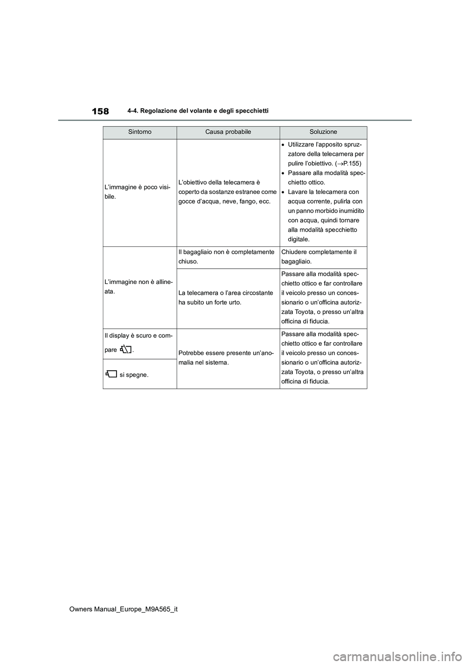 TOYOTA MIRAI 2023 Manuale duso (in Italian) 158
Owners Manual_Europe_M9A565_it
4-4. Regolazione del volante e degli specchietti
L’immagine è poco visi-
bile.
L’obiettivo della telecamera è
coperto da sostanze estranee come
gocce d’ac TOYOTA MIRAI 2023 Manuale duso (in Italian) 158
Owners Manual_Europe_M9A565_it
4-4. Regolazione del volante e degli specchietti
L’immagine è poco visi-
bile.
L’obiettivo della telecamera è
coperto da sostanze estranee come
gocce d’ac