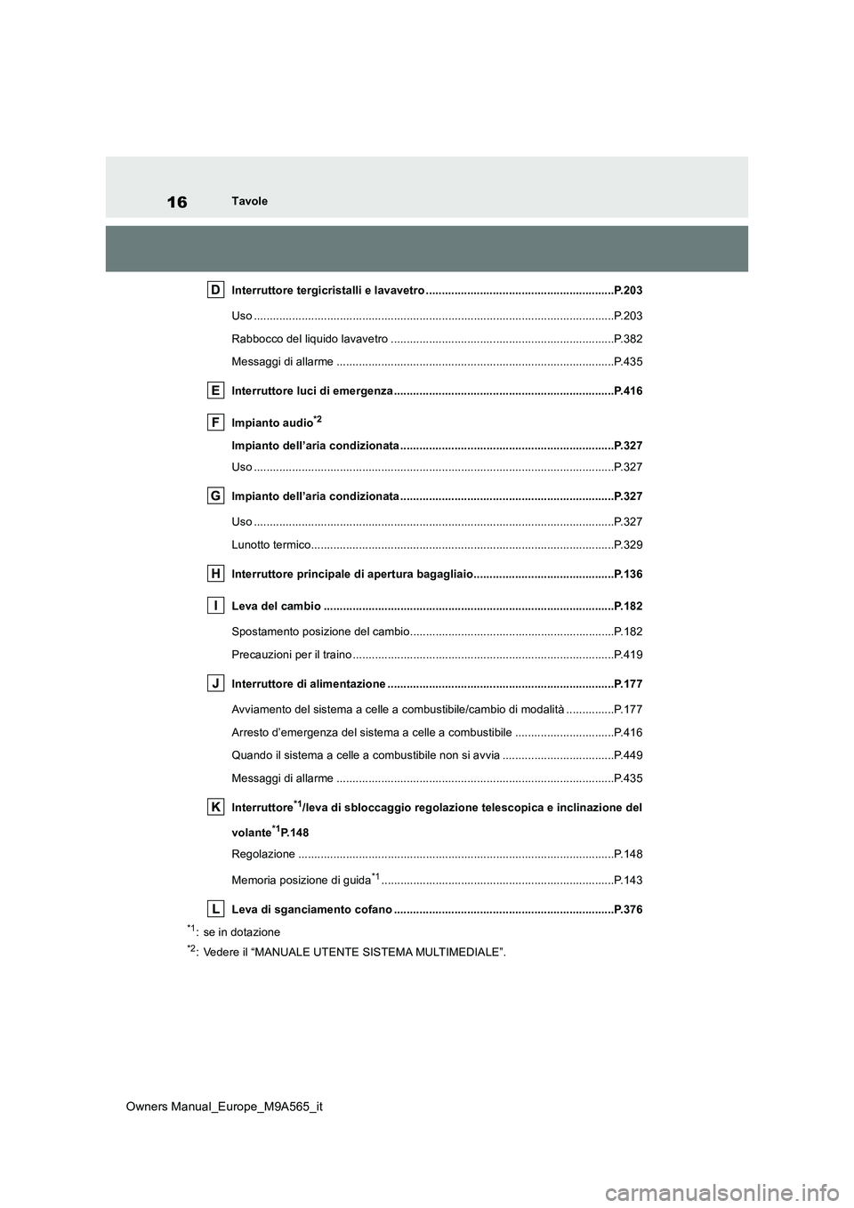 TOYOTA MIRAI 2023 Manuale duso (in Italian) 16
Owners Manual_Europe_M9A565_it
Tavole
Interruttore tergicristalli e lavavetro ........................ ...................................P.203
Uso ............................................... TOYOTA MIRAI 2023 Manuale duso (in Italian) 16
Owners Manual_Europe_M9A565_it
Tavole
Interruttore tergicristalli e lavavetro ........................ ...................................P.203
Uso ...............................................