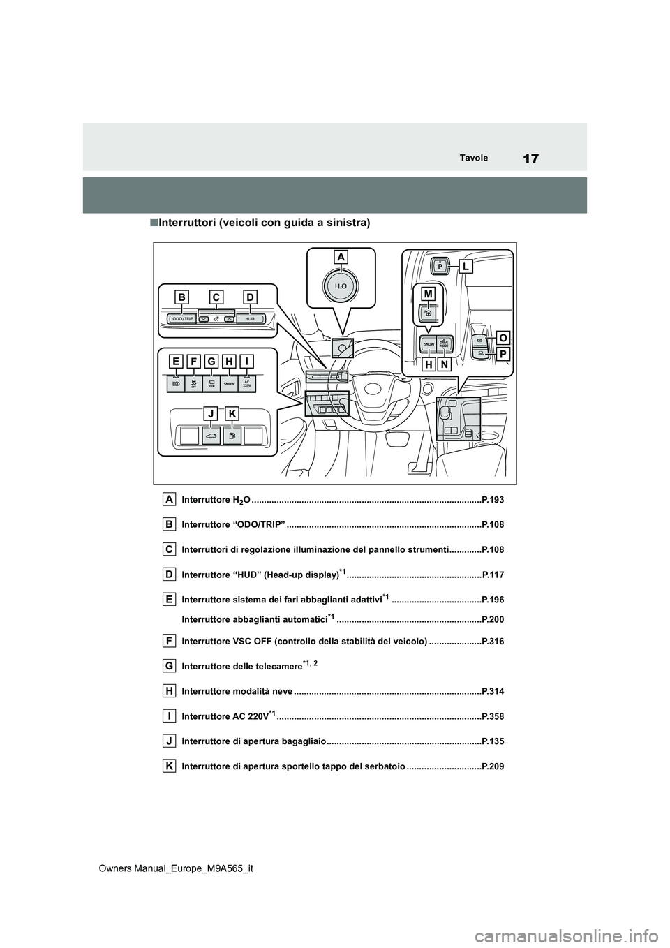 TOYOTA MIRAI 2023 Manuale duso (in Italian) 17
Owners Manual_Europe_M9A565_it
Tavole
■Interruttori (veicoli con guida a sinistra)
Interruttore H2O ............................................................................................P.1 TOYOTA MIRAI 2023 Manuale duso (in Italian) 17
Owners Manual_Europe_M9A565_it
Tavole
■Interruttori (veicoli con guida a sinistra)
Interruttore H2O ............................................................................................P.1
