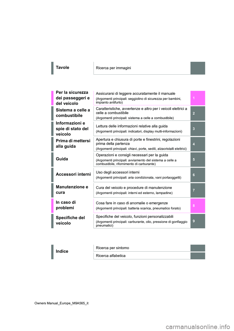 TOYOTA MIRAI 2023 Manuale duso (in Italian) 1
6
5
4
3
2
8
7
9
Owners Manual_Europe_M9A565_it
Ta v o l eRicerca per immagini
Per la sicurezza
dei passeggeri e
del veicolo
Assicurarsi di leggere accuratamente il manuale
(Argomenti principali TOYOTA MIRAI 2023 Manuale duso (in Italian) 1
6
5
4
3
2
8
7
9
Owners Manual_Europe_M9A565_it
Ta v o l eRicerca per immagini
Per la sicurezza
dei passeggeri e
del veicolo
Assicurarsi di leggere accuratamente il manuale
(Argomenti principali