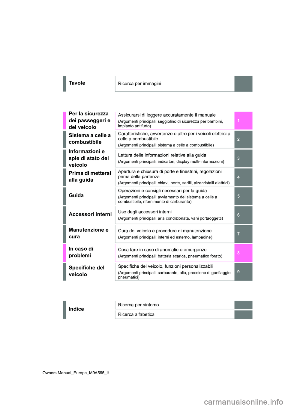 TOYOTA MIRAI 2023  Manuale duso (in Italian) 1 
6 
5
4
3
2
8
7
9
Owners Manual_Europe_M9A565_it
Ta v o l eRicerca per immagini
Per la sicurezza  
dei passeggeri e 
del veicolo
Assicurarsi di leggere accuratamente il manuale
(Argomenti principali