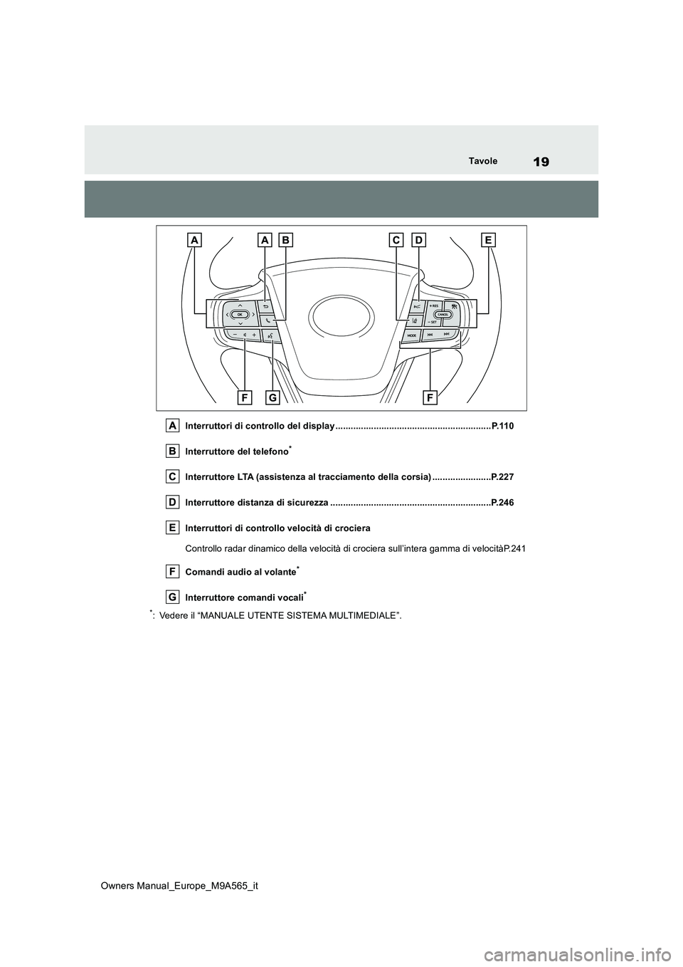 TOYOTA MIRAI 2023  Manuale duso (in Italian) 19
Owners Manual_Europe_M9A565_it
Tavole
Interruttori di controllo del display ............................................................. P.110 
Interruttore del telefono*
Interruttore LTA (assiste