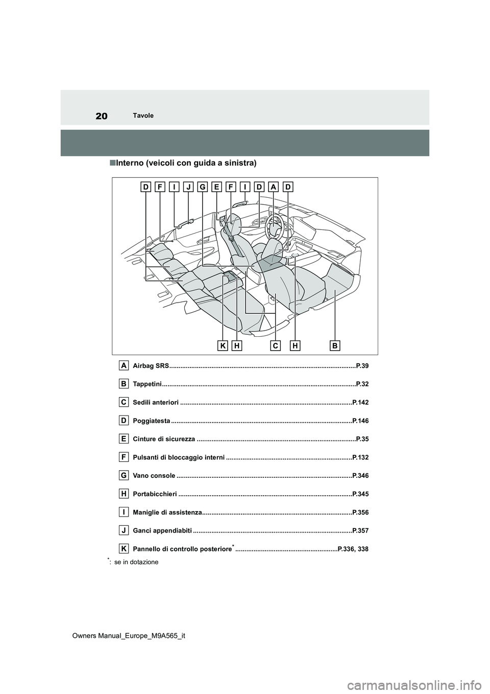 TOYOTA MIRAI 2023  Manuale duso (in Italian) 20
Owners Manual_Europe_M9A565_it
Tavole
■Interno (veicoli con guida a sinistra)
Airbag SRS......................................................................................................P.39 
