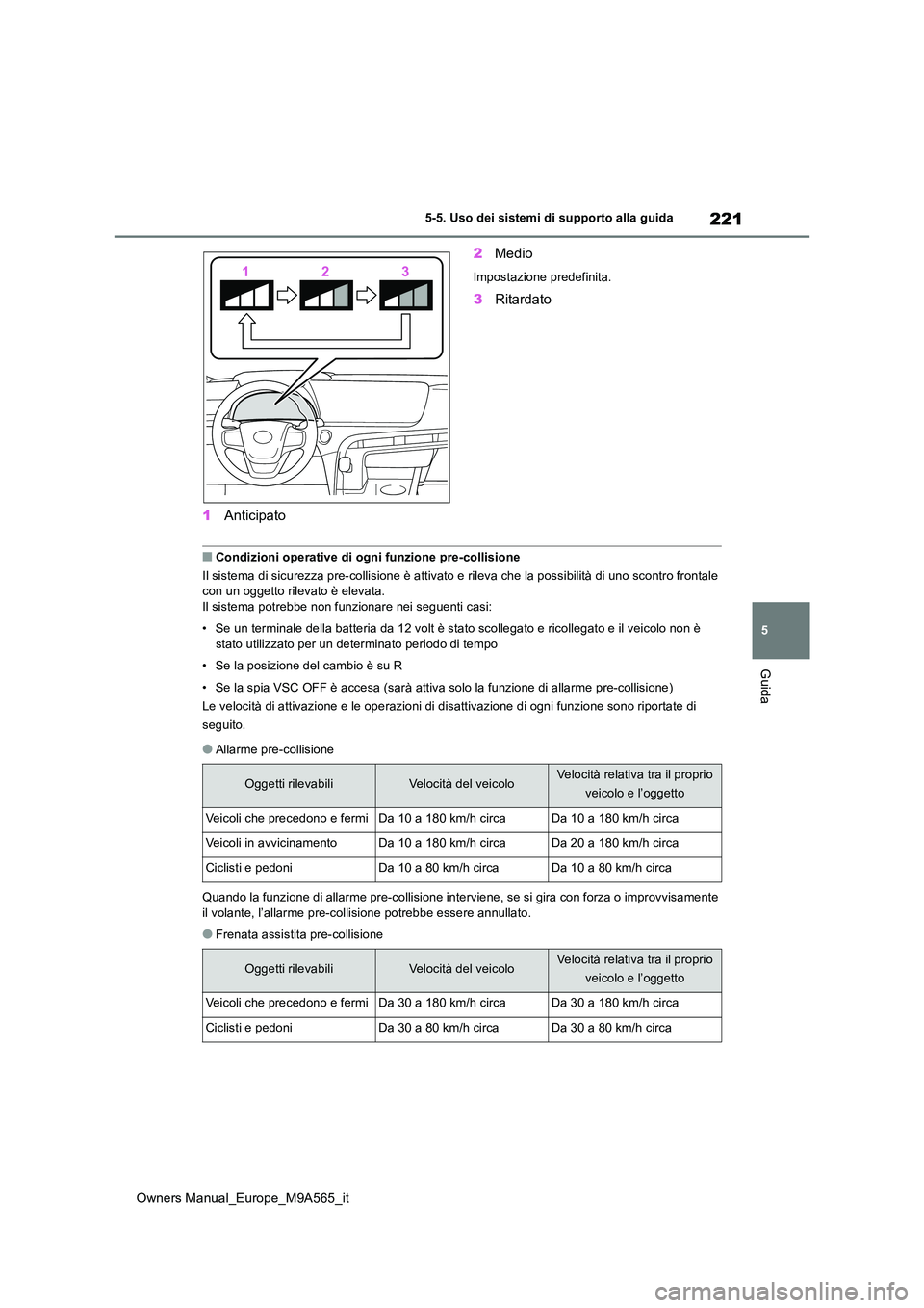 TOYOTA MIRAI 2023 Manuale duso (in Italian) 221
5
Owners Manual_Europe_M9A565_it
5-5. Uso dei sistemi di supporto alla guida
Guida
1Anticipato
2 Medio
Impostazione predefinita.
3Ritardato
■Condizioni operative di ogni funzione pre-collisione TOYOTA MIRAI 2023 Manuale duso (in Italian) 221
5
Owners Manual_Europe_M9A565_it
5-5. Uso dei sistemi di supporto alla guida
Guida
1Anticipato
2 Medio
Impostazione predefinita.
3Ritardato
■Condizioni operative di ogni funzione pre-collisione