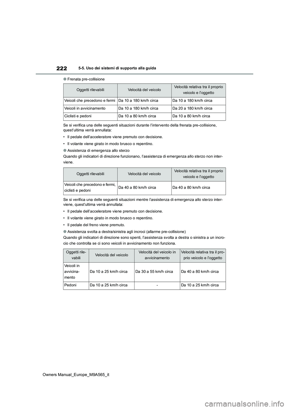 TOYOTA MIRAI 2023 Manuale duso (in Italian) 222
Owners Manual_Europe_M9A565_it
5-5. Uso dei sistemi di supporto alla guida
●Frenata pre-collisione
Se si verifica una delle seguenti situazioni durante l’interven to della frenata pre-collisi TOYOTA MIRAI 2023 Manuale duso (in Italian) 222
Owners Manual_Europe_M9A565_it
5-5. Uso dei sistemi di supporto alla guida
●Frenata pre-collisione
Se si verifica una delle seguenti situazioni durante l’interven to della frenata pre-collisi