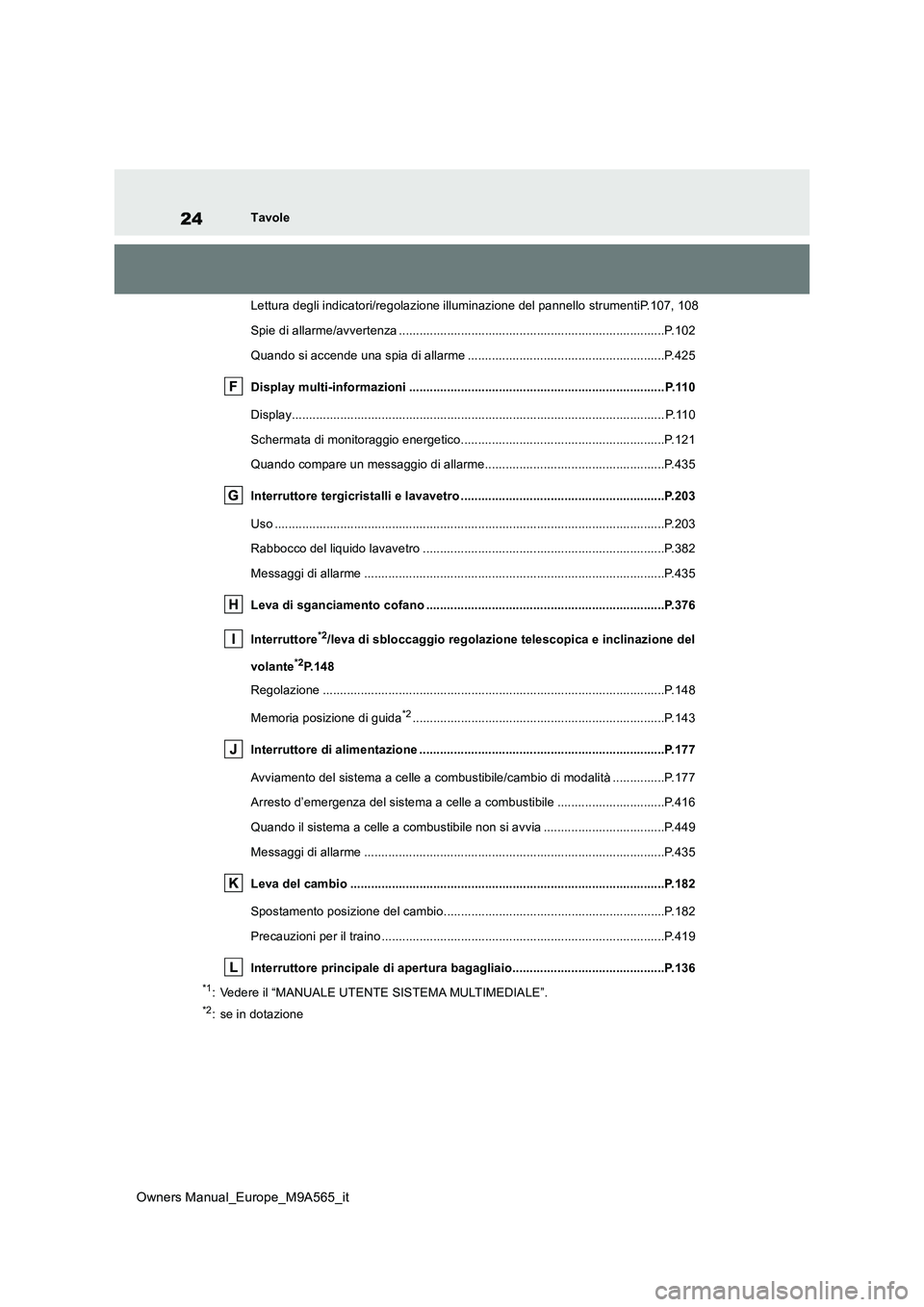 TOYOTA MIRAI 2023  Manuale duso (in Italian) 24
Owners Manual_Europe_M9A565_it
Tavole 
Lettura degli indicatori/regolazione illuminazione del pannello  strumentiP.107, 108 
Spie di allarme/avvertenza ..................................... .......
