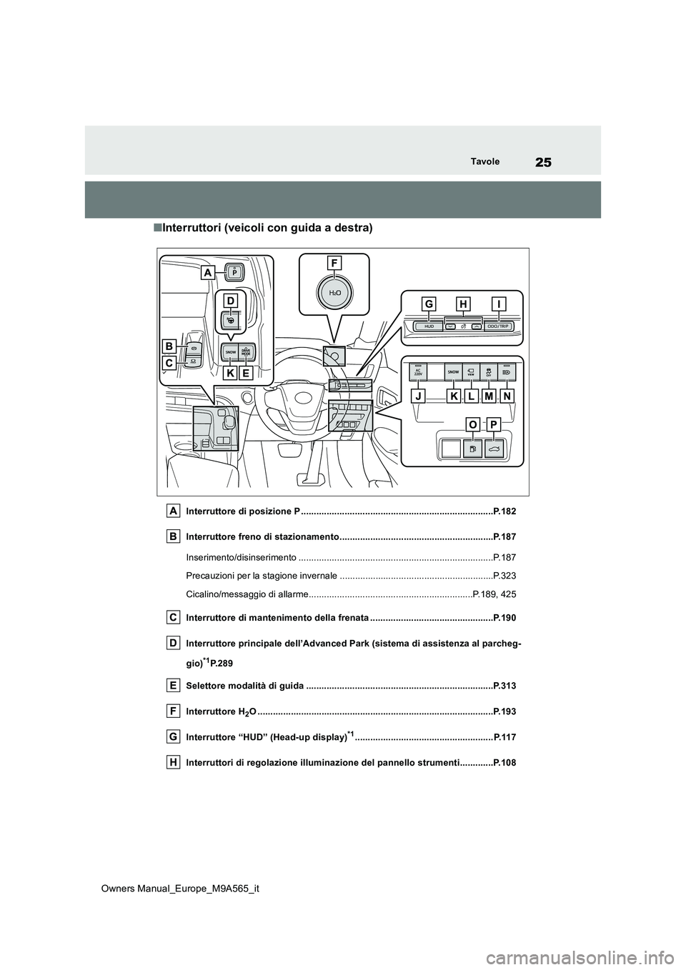 TOYOTA MIRAI 2023  Manuale duso (in Italian) 25
Owners Manual_Europe_M9A565_it
Tavole
■Interruttori (veicoli con guida a destra)
Interruttore di posizione P ...........................................................................P.182 
Inte