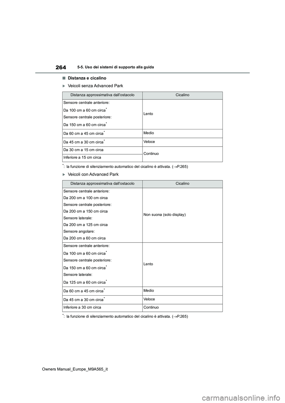 TOYOTA MIRAI 2023 Manuale duso (in Italian) 264
Owners Manual_Europe_M9A565_it
5-5. Uso dei sistemi di supporto alla guida
■Distanza e cicalino
Veicoli senza Advanced Park
*: la funzione di silenziamento automatico del cicalino è attivata TOYOTA MIRAI 2023 Manuale duso (in Italian) 264
Owners Manual_Europe_M9A565_it
5-5. Uso dei sistemi di supporto alla guida
■Distanza e cicalino
Veicoli senza Advanced Park
*: la funzione di silenziamento automatico del cicalino è attivata