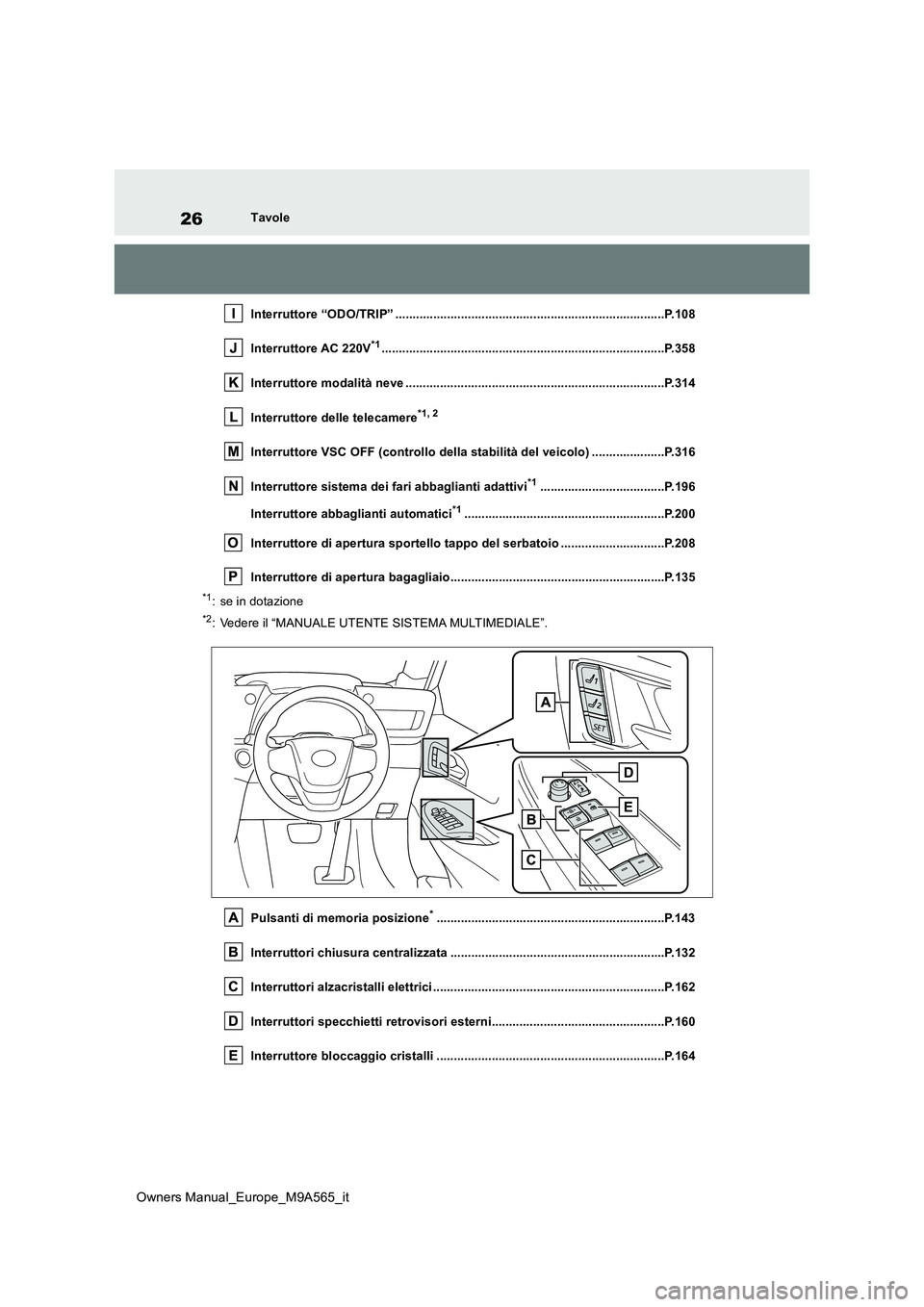 TOYOTA MIRAI 2023  Manuale duso (in Italian) 26
Owners Manual_Europe_M9A565_it
Tavole 
Interruttore “ODO/TRIP” ........................................ ......................................P.108 
Interruttore AC 220V*1......................