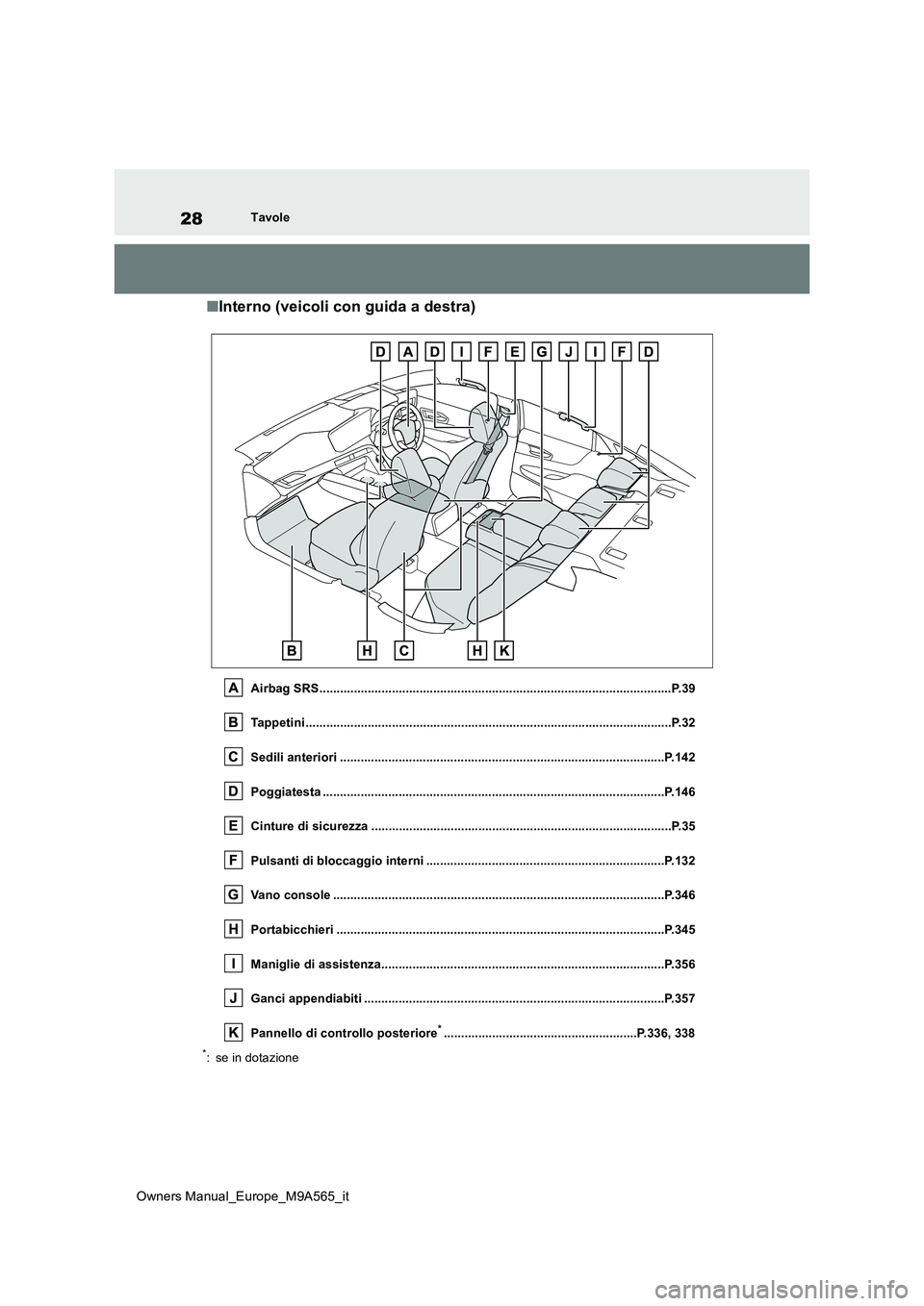 TOYOTA MIRAI 2023  Manuale duso (in Italian) 28
Owners Manual_Europe_M9A565_it
Tavole
■Interno (veicoli con guida a destra)
Airbag SRS......................................................................................................P.39 
T