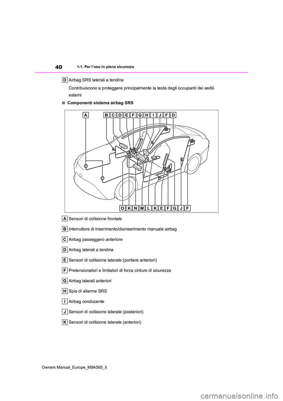 TOYOTA MIRAI 2023 Manuale duso (in Italian) 40
Owners Manual_Europe_M9A565_it
1-1. Per l’uso in piena sicurezza
Airbag SRS laterali a tendina
Contribuiscono a proteggere principalmente la testa degli occup anti dei sedili
esterni
■Compon TOYOTA MIRAI 2023 Manuale duso (in Italian) 40
Owners Manual_Europe_M9A565_it
1-1. Per l’uso in piena sicurezza
Airbag SRS laterali a tendina
Contribuiscono a proteggere principalmente la testa degli occup anti dei sedili
esterni
■Compon