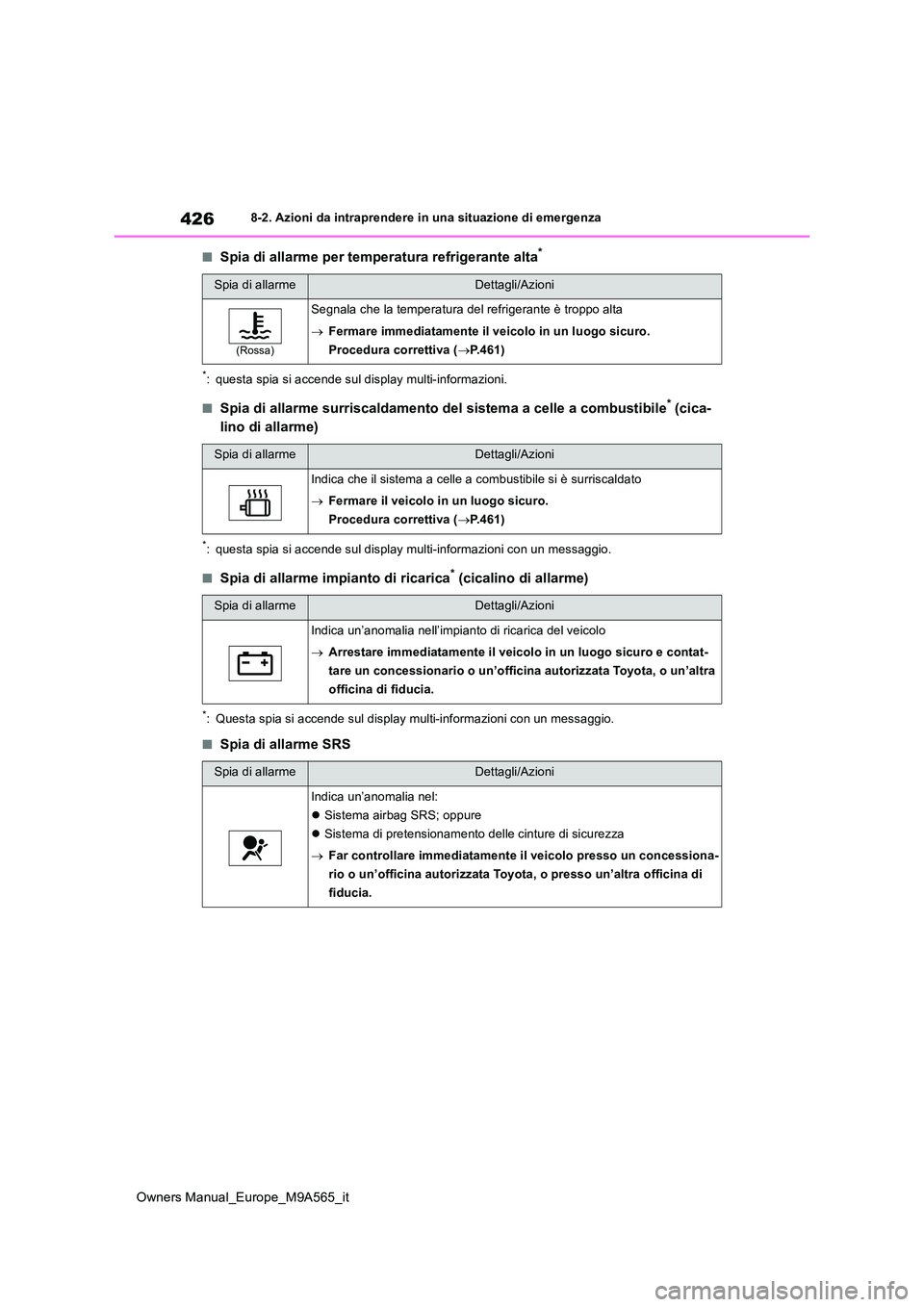 TOYOTA MIRAI 2023 Manuale duso (in Italian) 426
Owners Manual_Europe_M9A565_it
8-2. Azioni da intraprendere in una situazione di emergenza
■Spia di allarme per temperatura refrigerante alta*
*: questa spia si accende sul display multi-informa TOYOTA MIRAI 2023 Manuale duso (in Italian) 426
Owners Manual_Europe_M9A565_it
8-2. Azioni da intraprendere in una situazione di emergenza
■Spia di allarme per temperatura refrigerante alta*
*: questa spia si accende sul display multi-informa