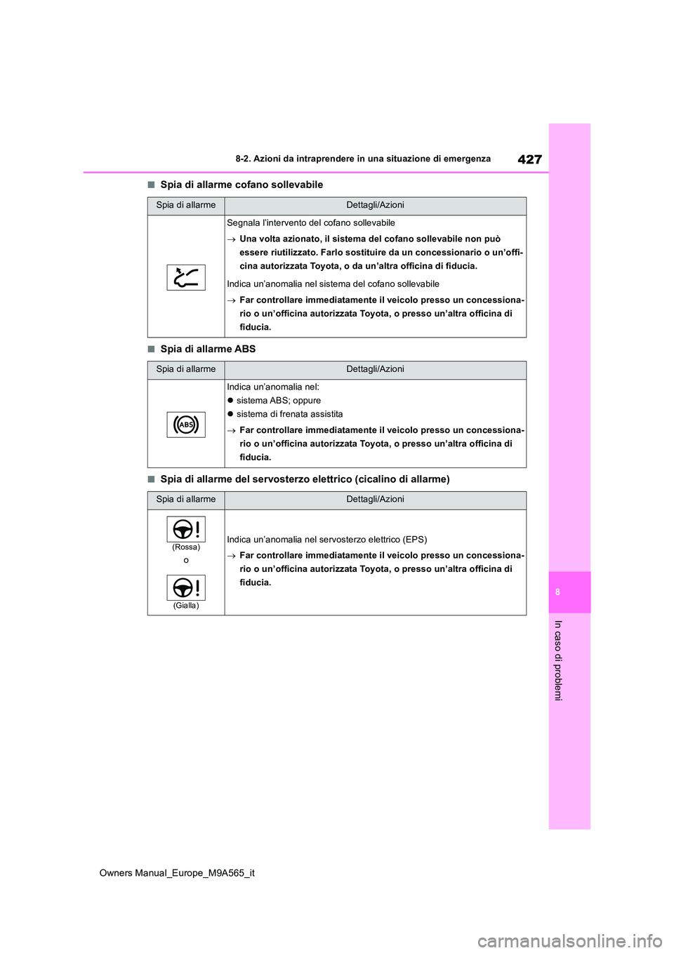 TOYOTA MIRAI 2023 Manuale duso (in Italian) 427
8
Owners Manual_Europe_M9A565_it
8-2. Azioni da intraprendere in una situazione di emergenza
In caso di problemi
■Spia di allarme cofano sollevabile
■Spia di allarme ABS
■Spia di allarme del TOYOTA MIRAI 2023 Manuale duso (in Italian) 427
8
Owners Manual_Europe_M9A565_it
8-2. Azioni da intraprendere in una situazione di emergenza
In caso di problemi
■Spia di allarme cofano sollevabile
■Spia di allarme ABS
■Spia di allarme del