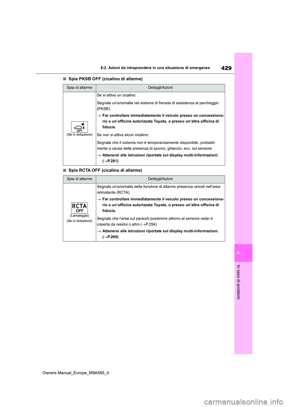 TOYOTA MIRAI 2023 Manuale duso (in Italian) 429
8
Owners Manual_Europe_M9A565_it
8-2. Azioni da intraprendere in una situazione di emergenza
In caso di problemi
■Spia PKSB OFF (cicalino di allarme)
■Spia RCTA OFF (cicalino di allarme)
Spia TOYOTA MIRAI 2023 Manuale duso (in Italian) 429
8
Owners Manual_Europe_M9A565_it
8-2. Azioni da intraprendere in una situazione di emergenza
In caso di problemi
■Spia PKSB OFF (cicalino di allarme)
■Spia RCTA OFF (cicalino di allarme)
Spia