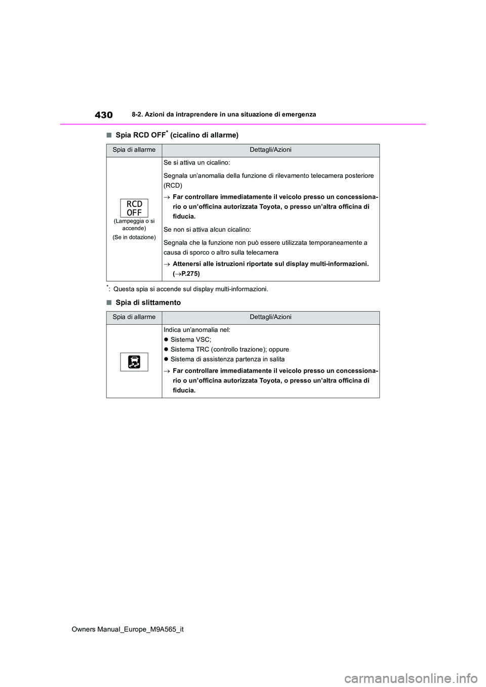 TOYOTA MIRAI 2023 Manuale duso (in Italian) 430
Owners Manual_Europe_M9A565_it
8-2. Azioni da intraprendere in una situazione di emergenza
■Spia RCD OFF* (cicalino di allarme)
*: Questa spia si accende sul display multi-informazioni.
■Spia TOYOTA MIRAI 2023 Manuale duso (in Italian) 430
Owners Manual_Europe_M9A565_it
8-2. Azioni da intraprendere in una situazione di emergenza
■Spia RCD OFF* (cicalino di allarme)
*: Questa spia si accende sul display multi-informazioni.
■Spia